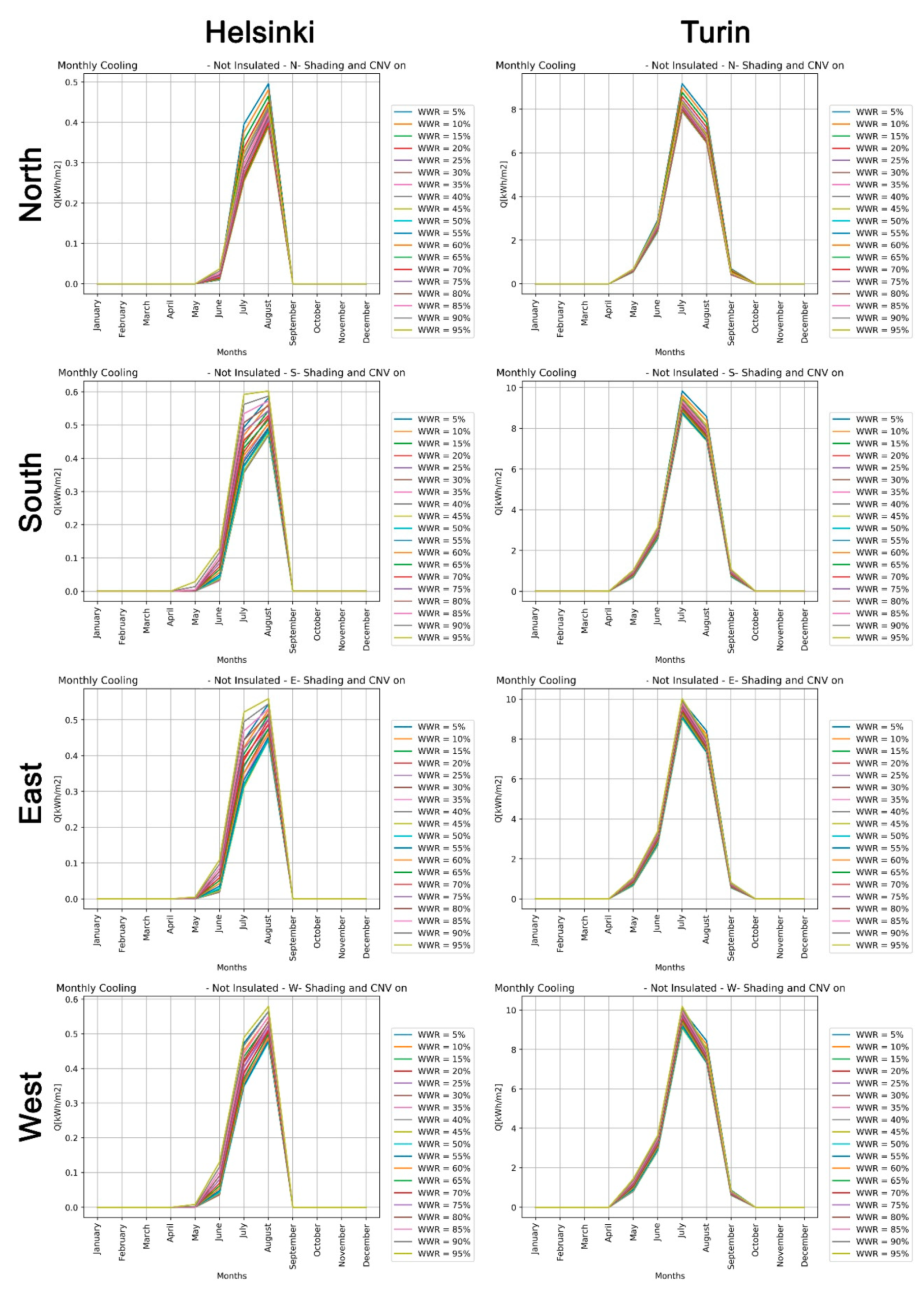 Sustainability 11 03078 g014