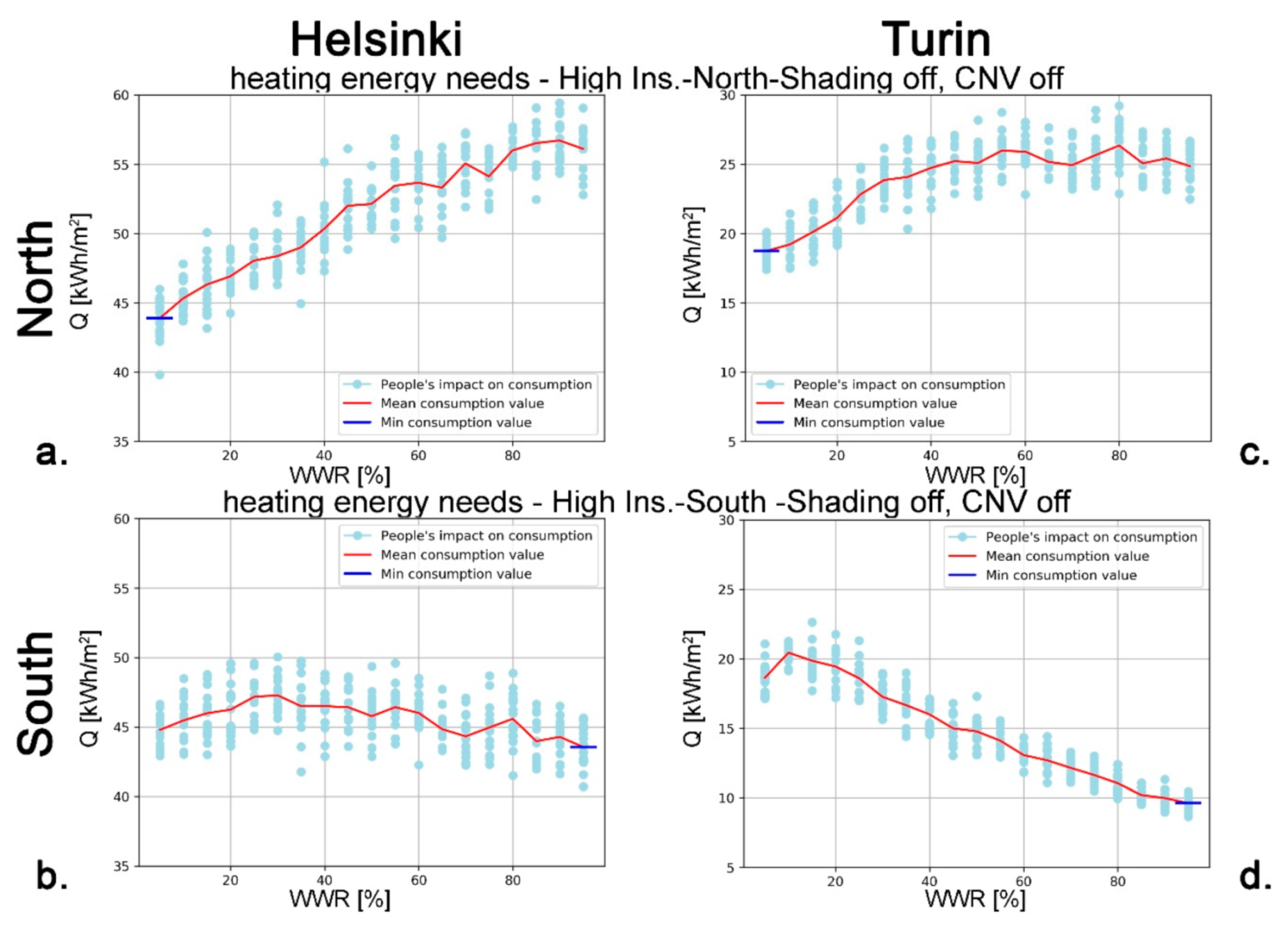 Sustainability 11 03078 g015