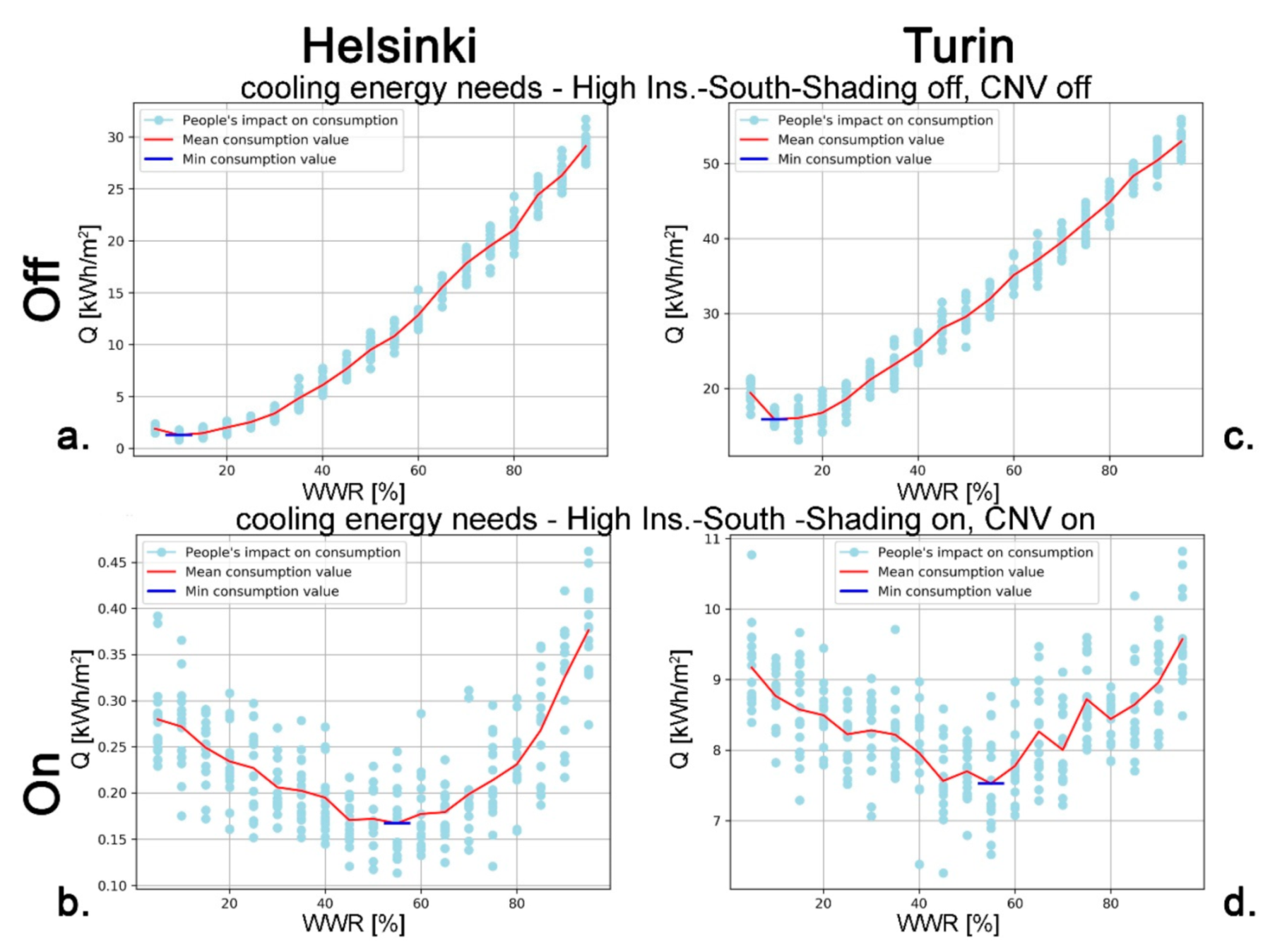 Sustainability 11 03078 g016