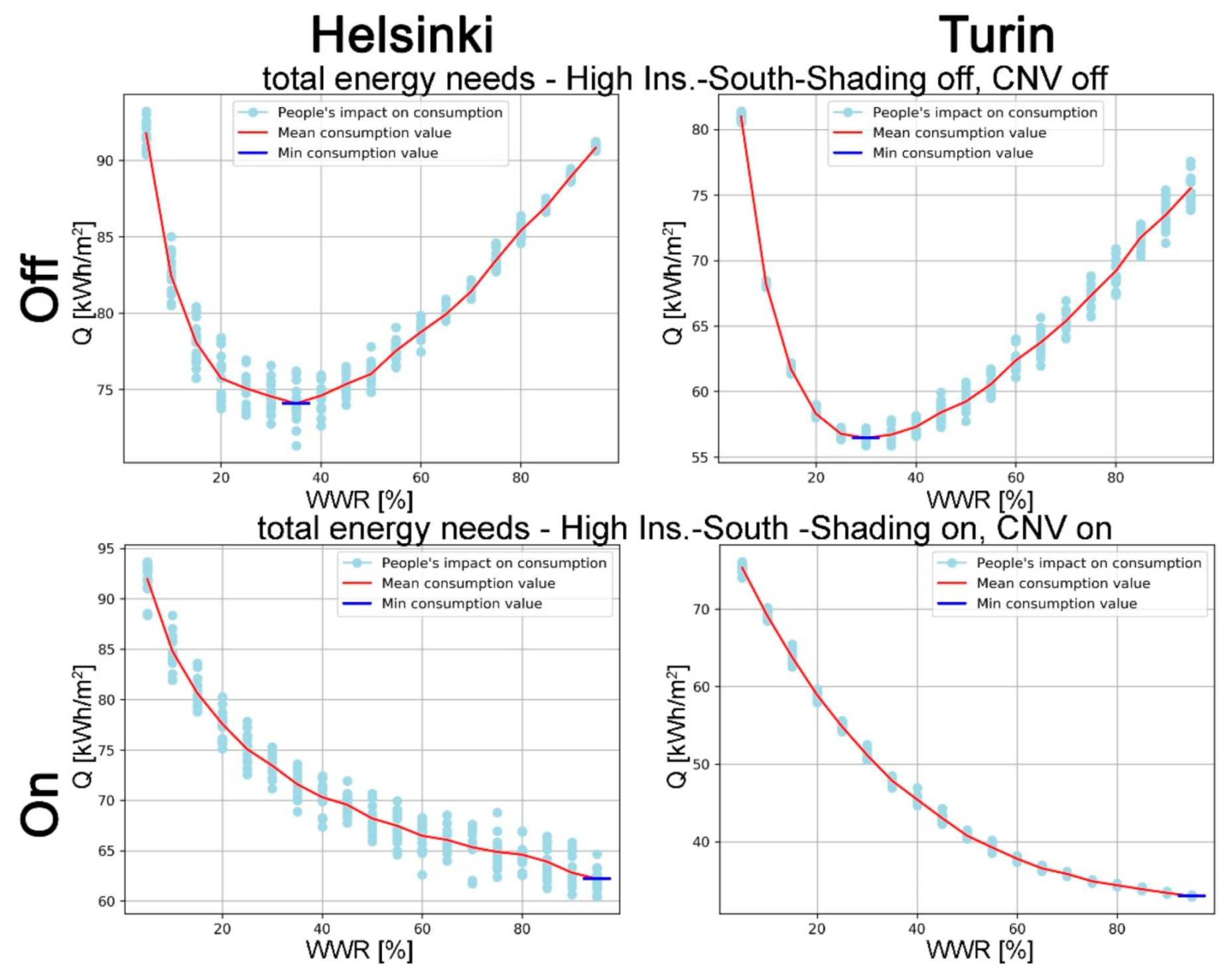 Sustainability 11 03078 g017