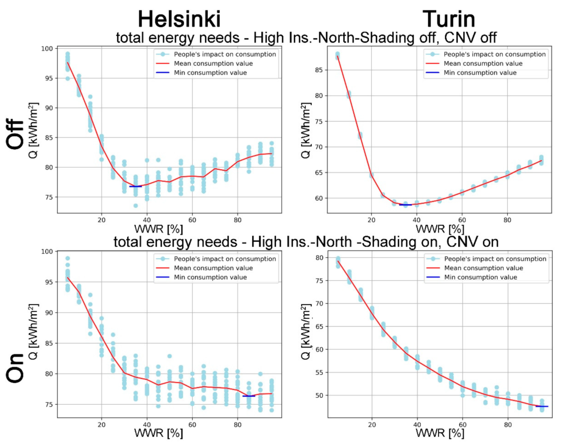 Sustainability 11 03078 g018