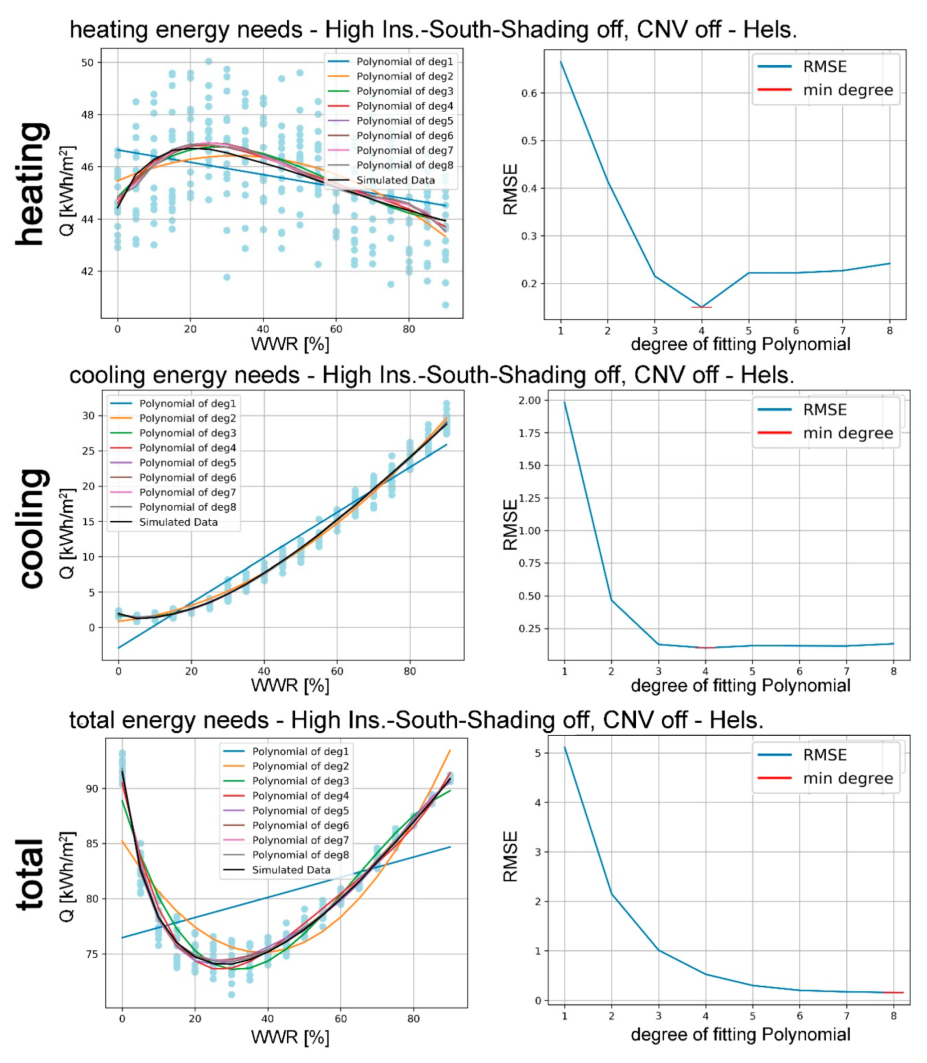 Sustainability 11 03078 g019