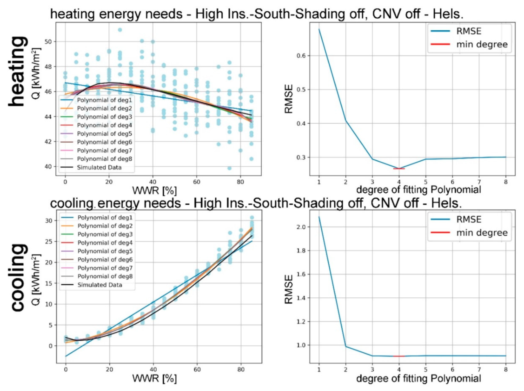 Sustainability 11 03078 g020