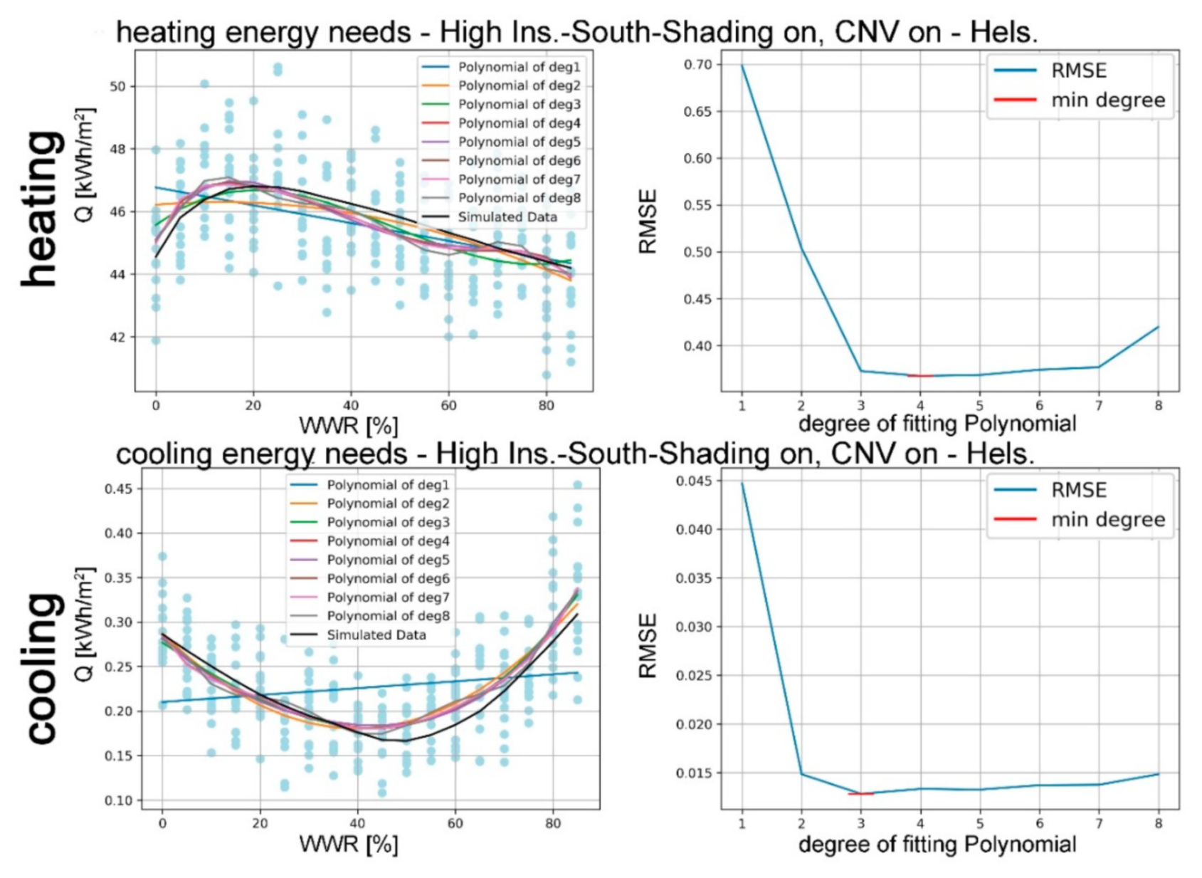 Sustainability 11 03078 g021