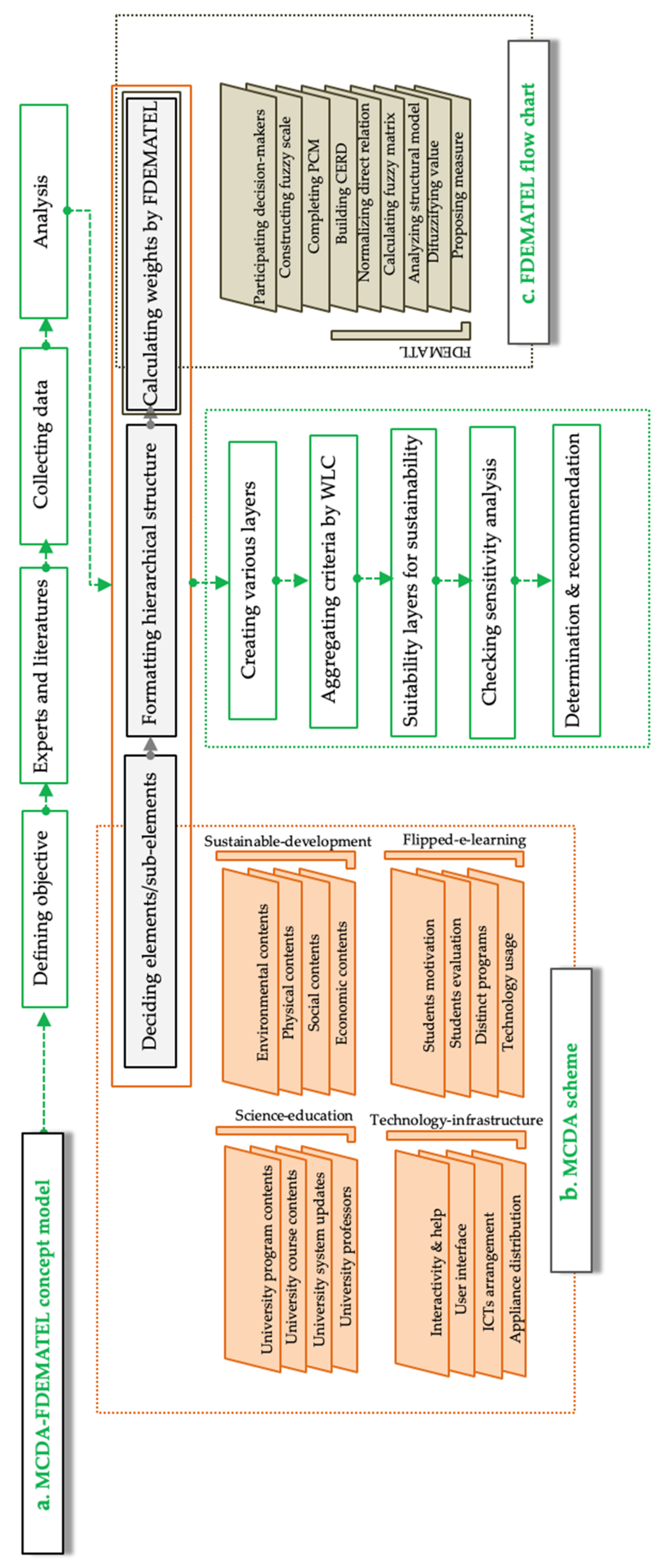 Sahara Scheme Chart 2017