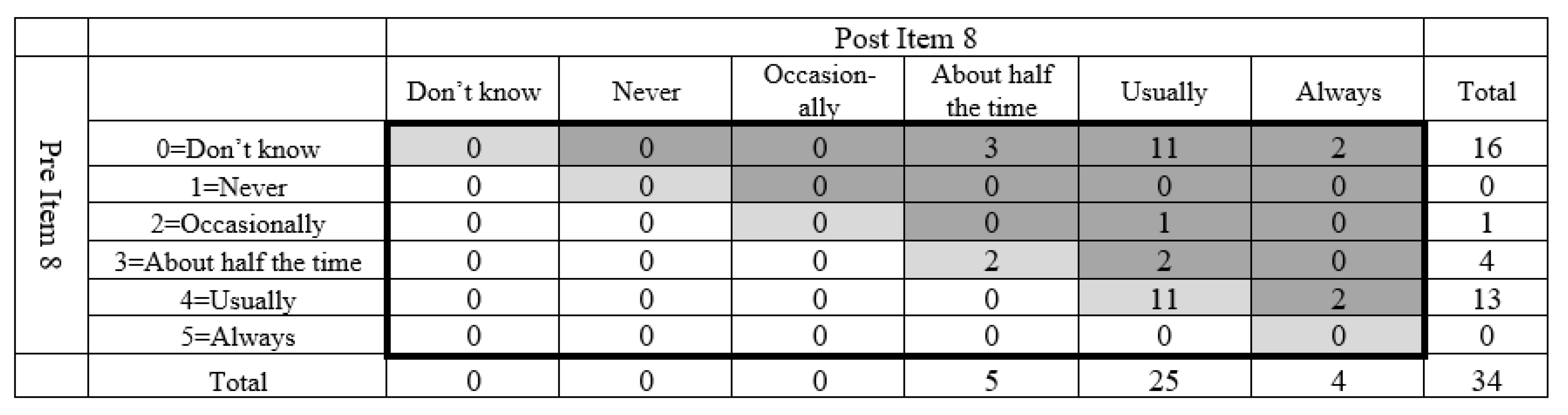 Sustainability 11 03080 g001