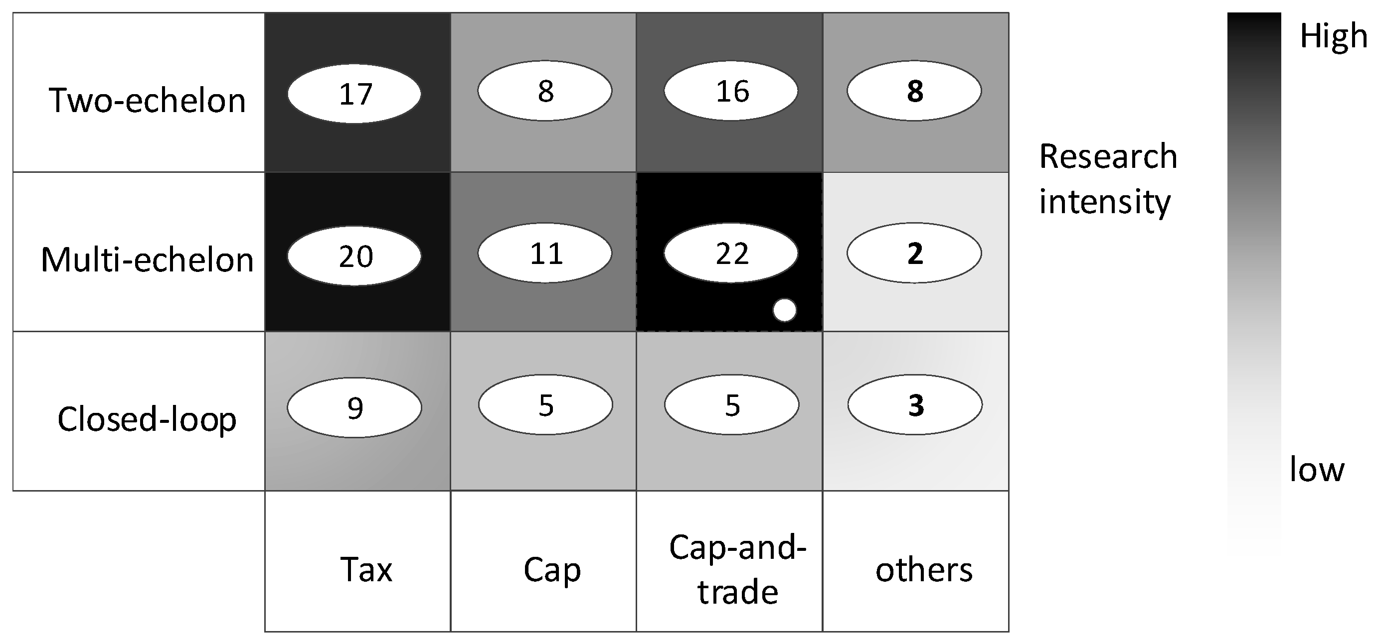 Sustainability 11 03094 g002
