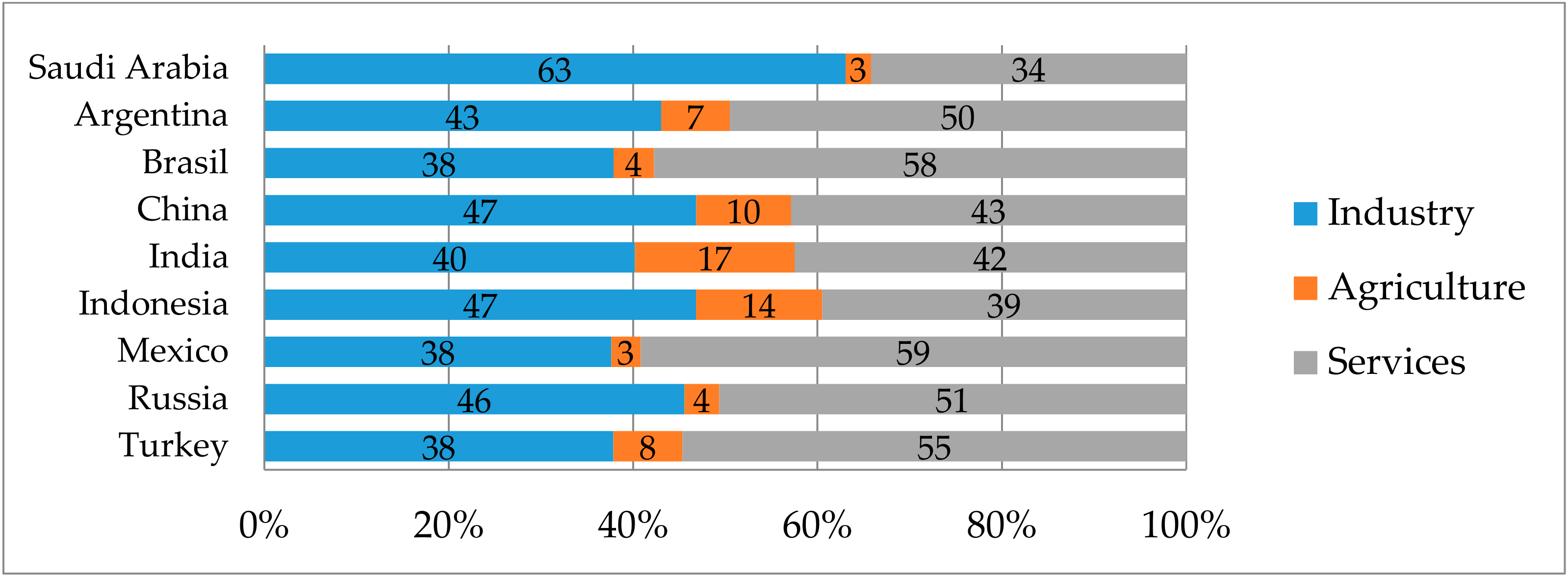 Sustainability 11 03095 g006 550