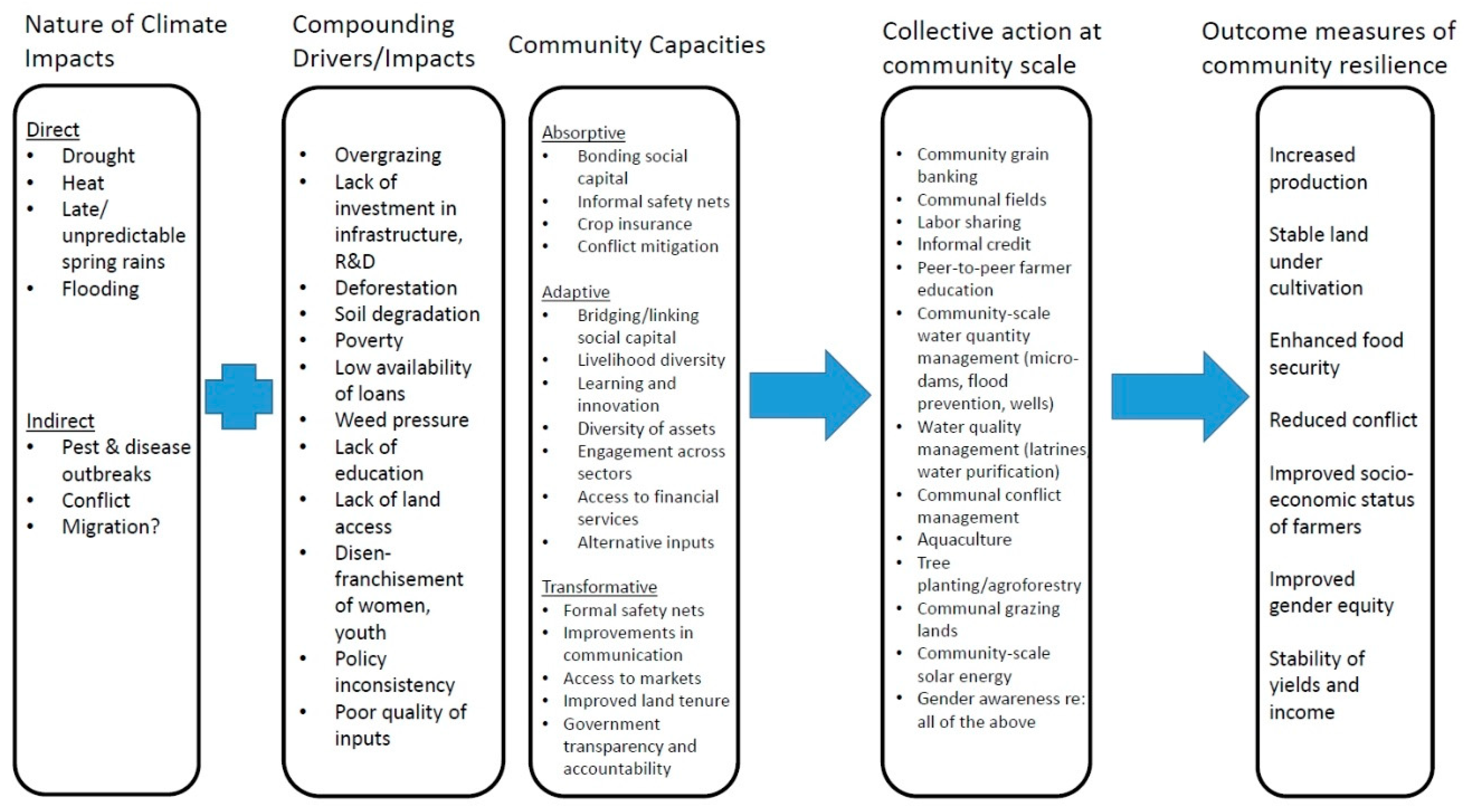 Sustainability 11 03100 g002