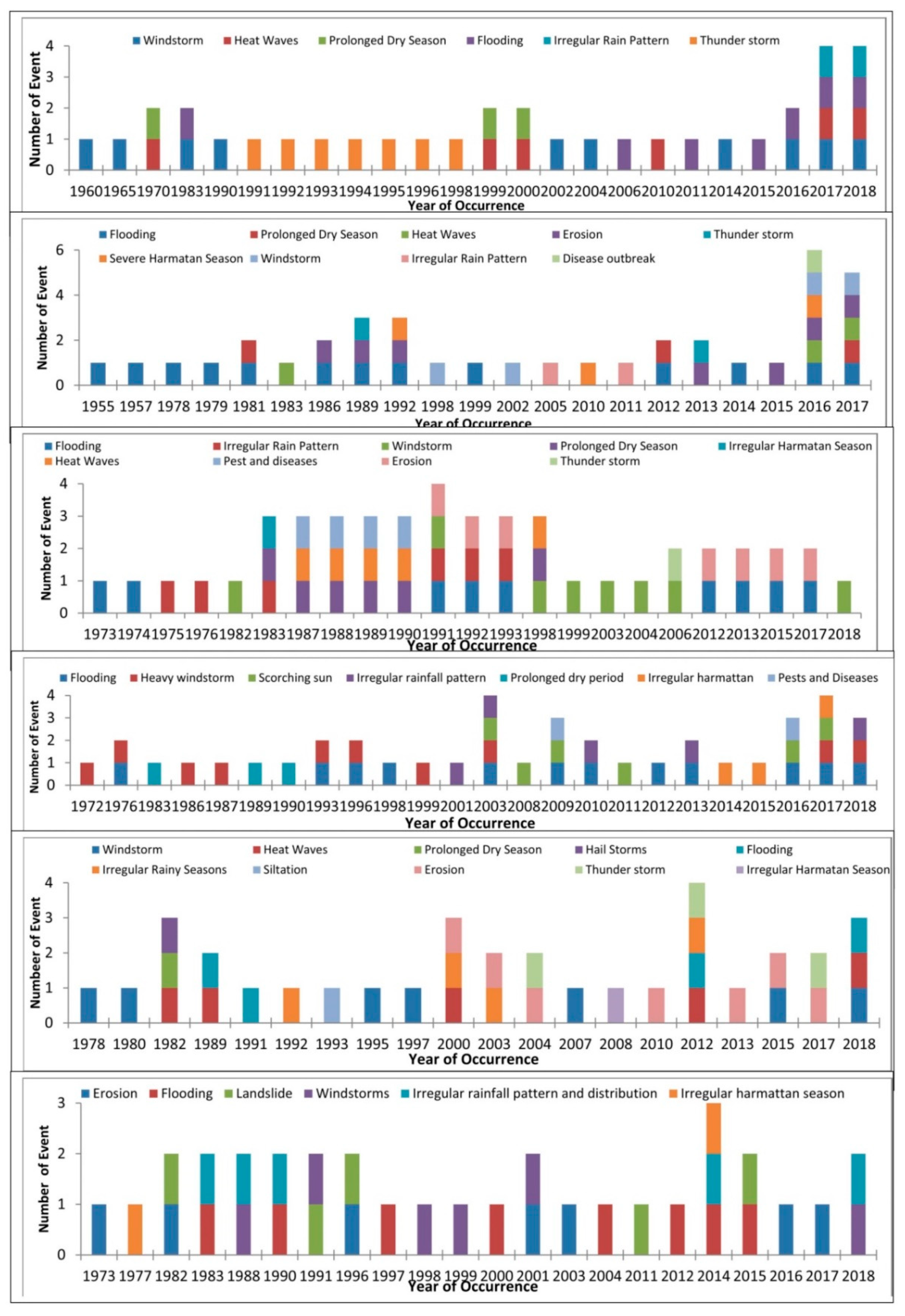 Sustainability 11 03100 g003