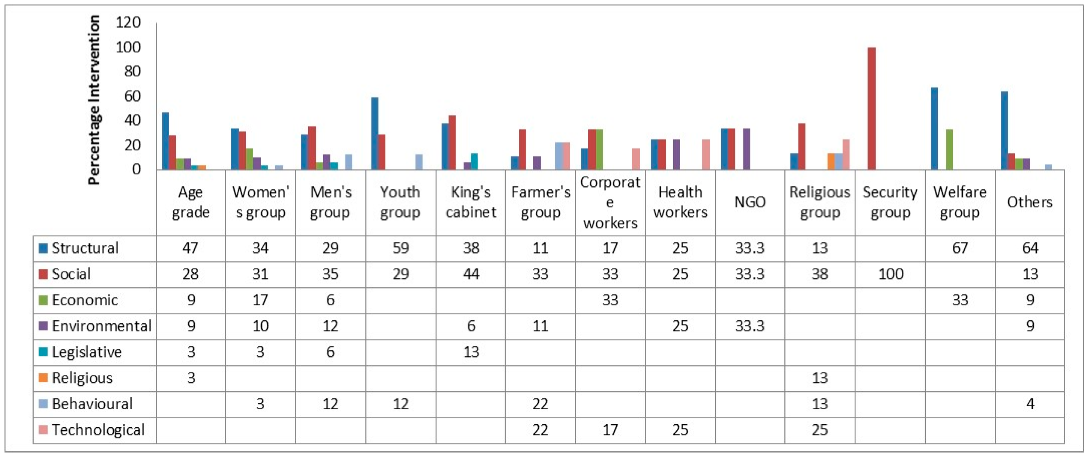Sustainability 11 03100 g004