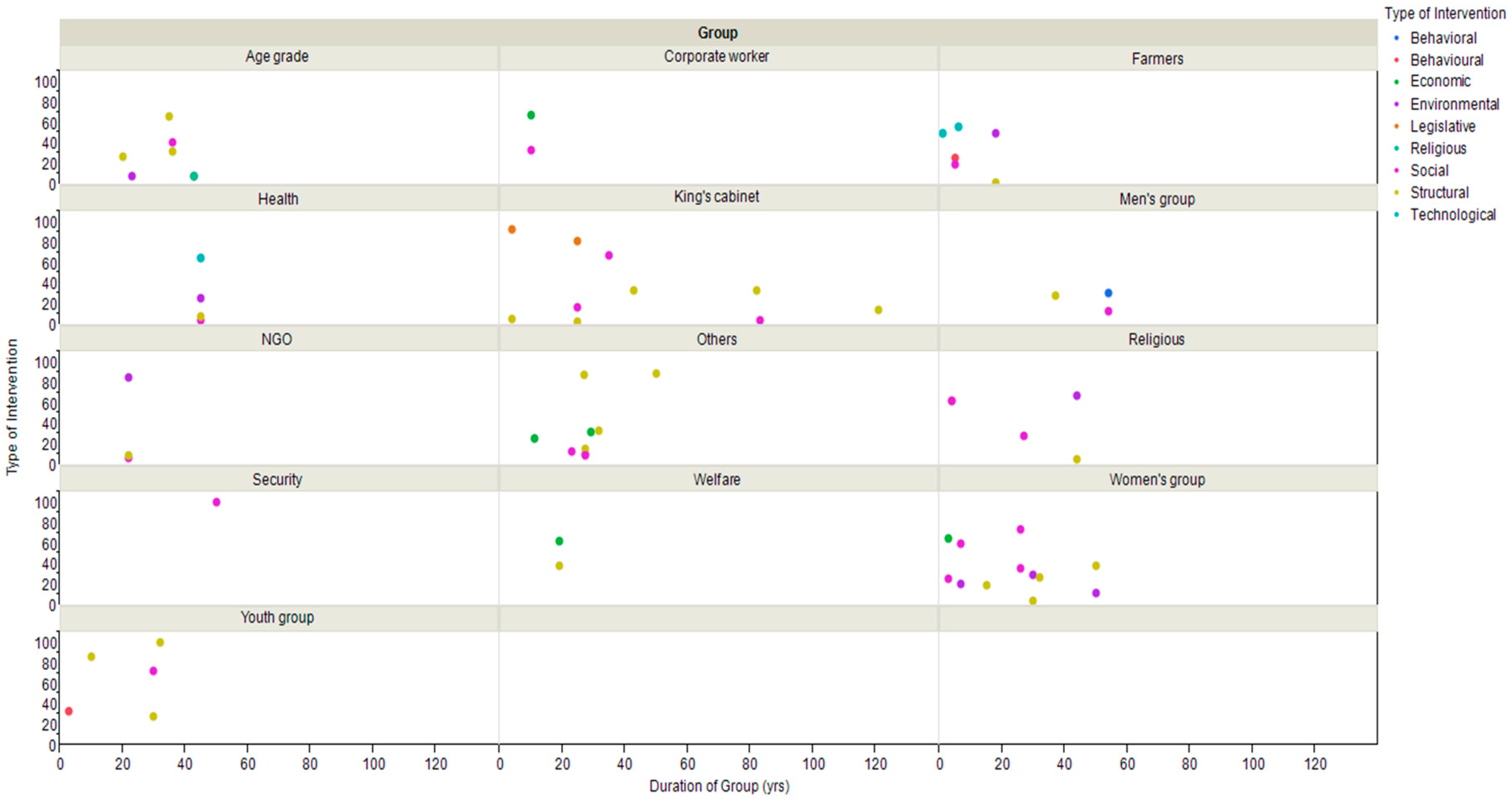 Sustainability 11 03100 g005