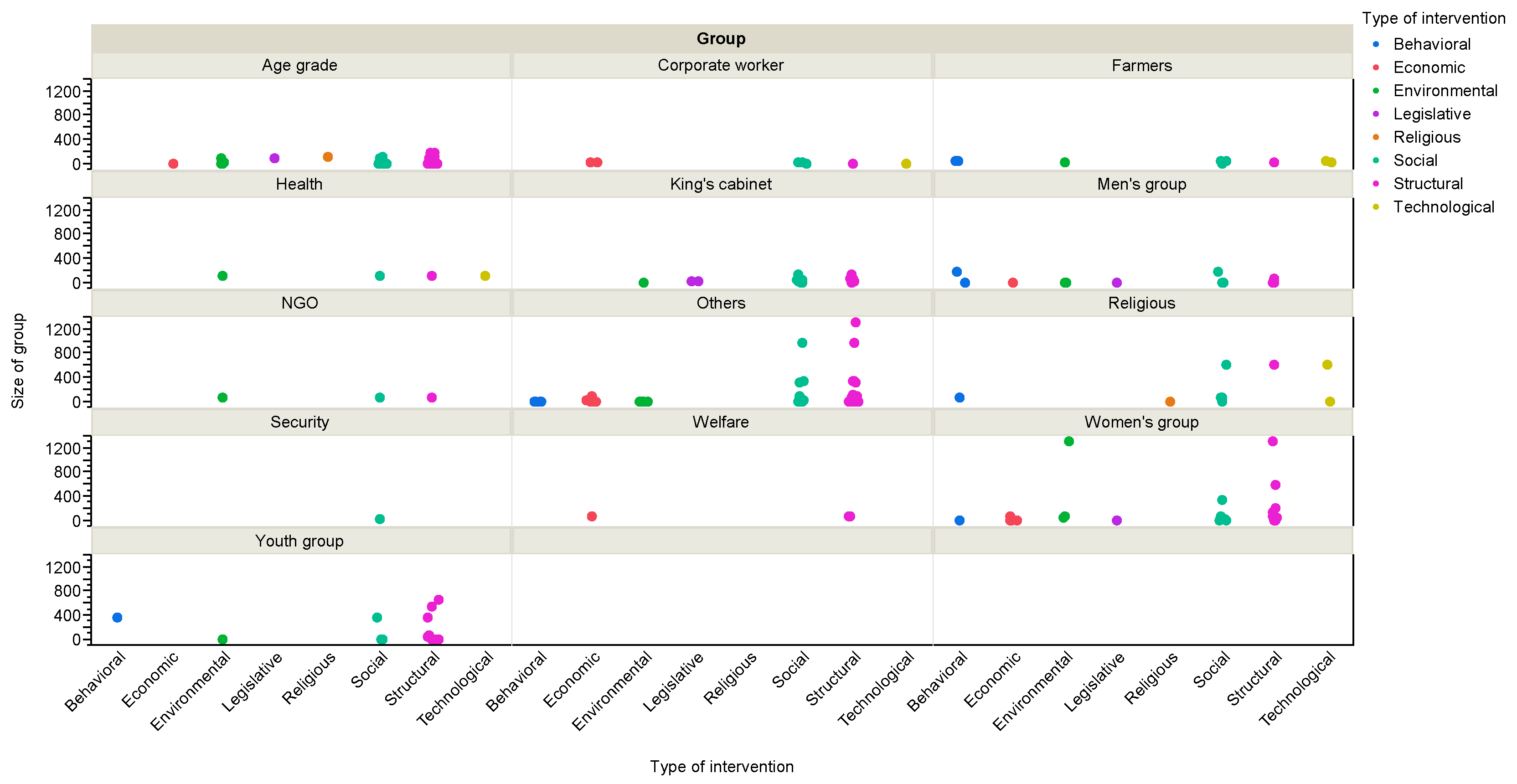 Sustainability 11 03100 g0a1