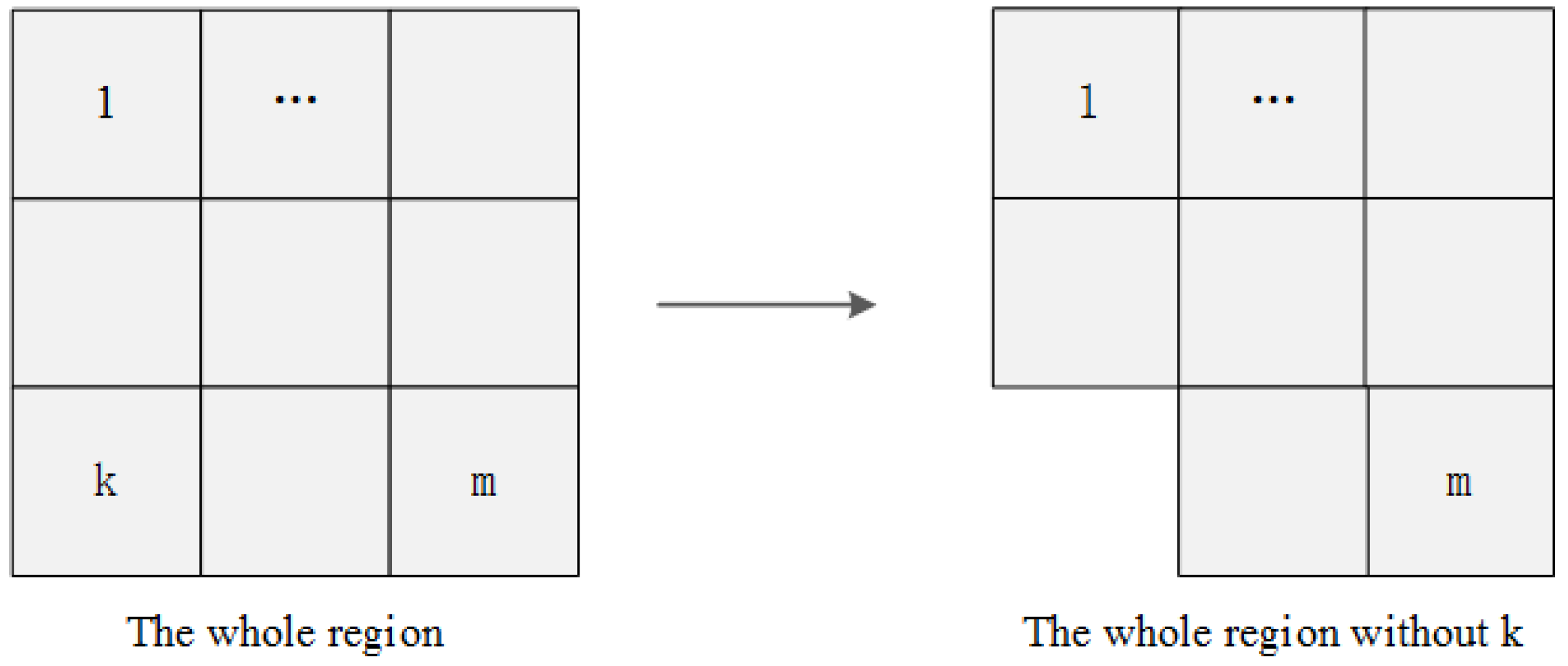 Sustainability 11 03103 g003