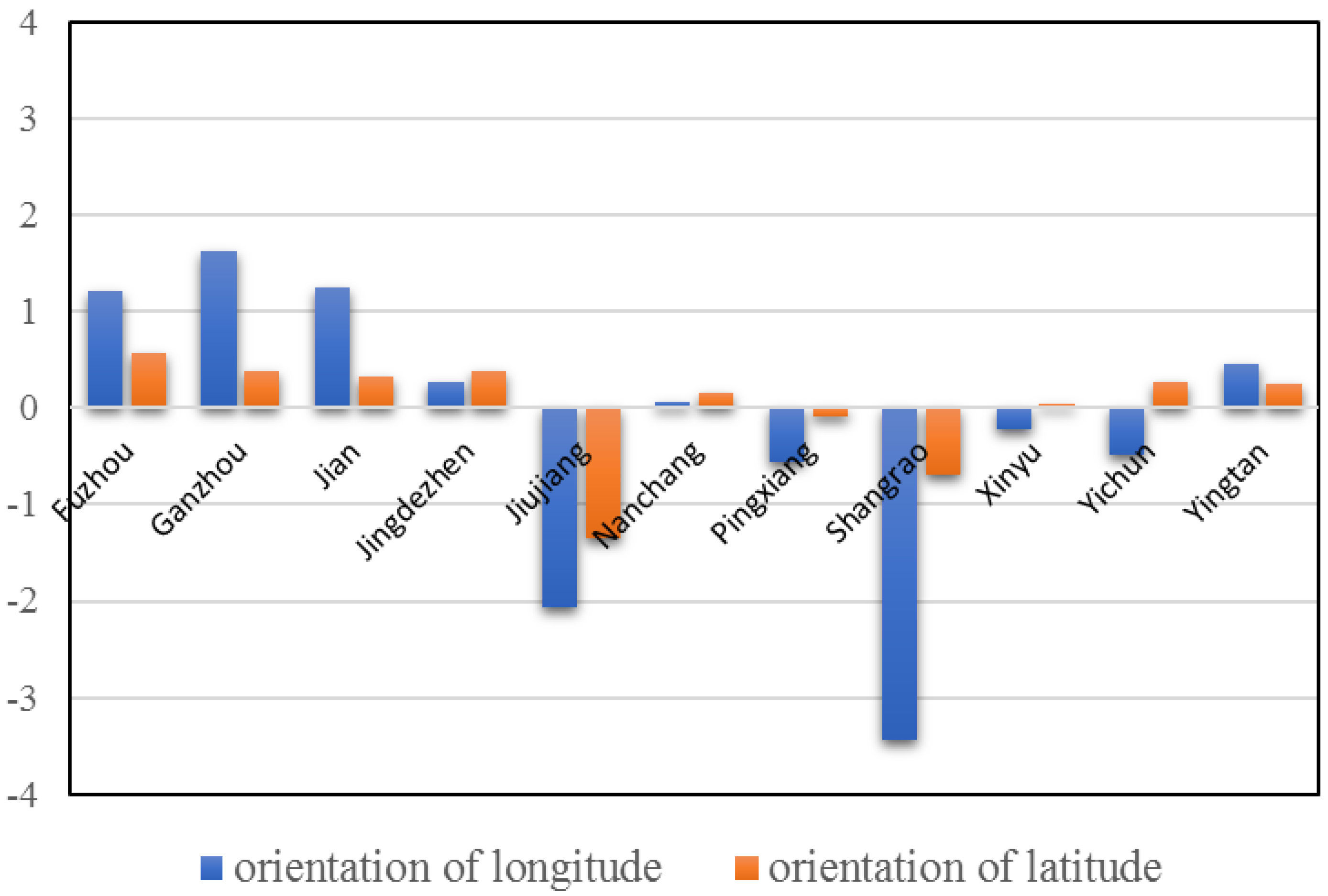 Sustainability 11 03103 g008