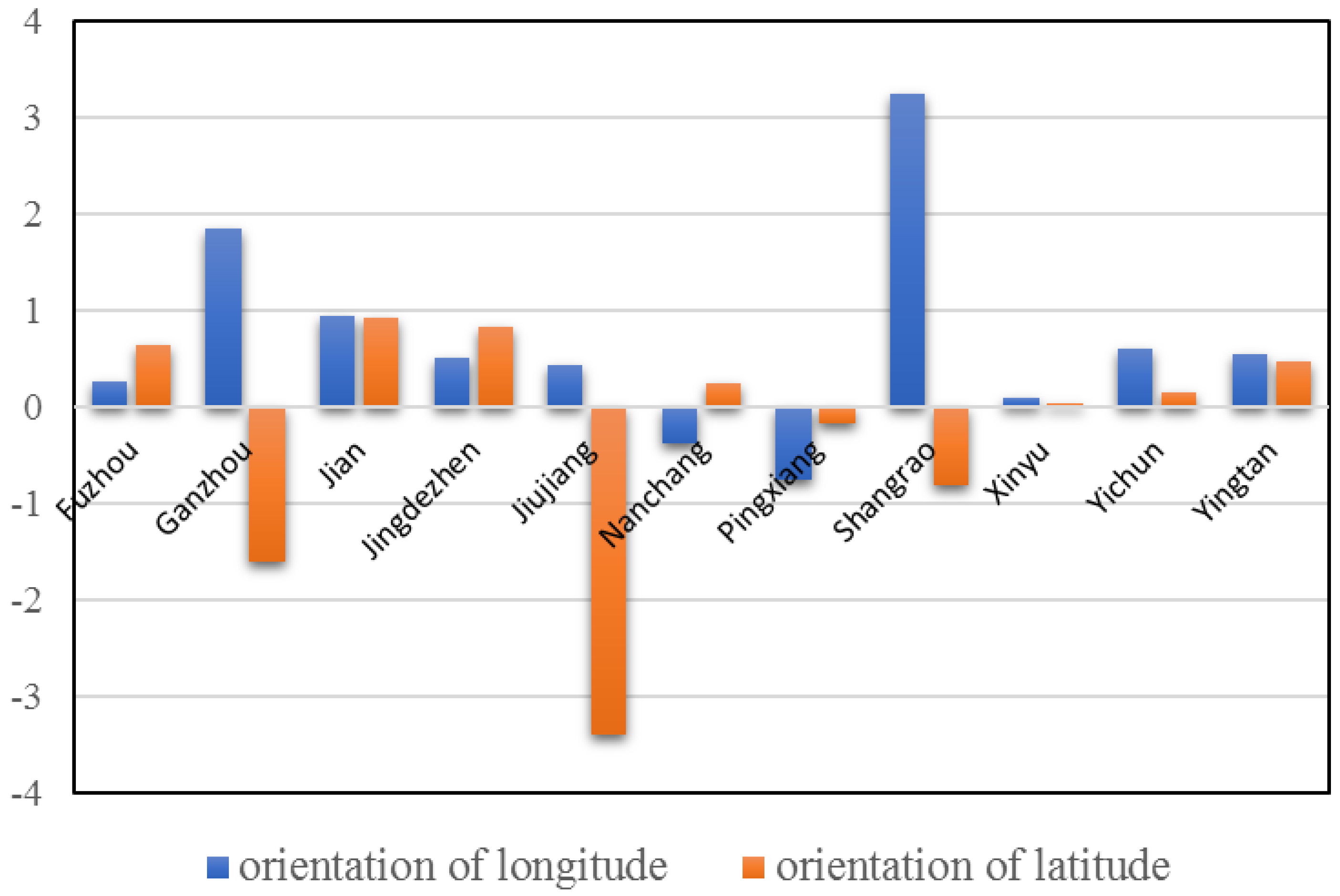 Sustainability 11 03103 g009