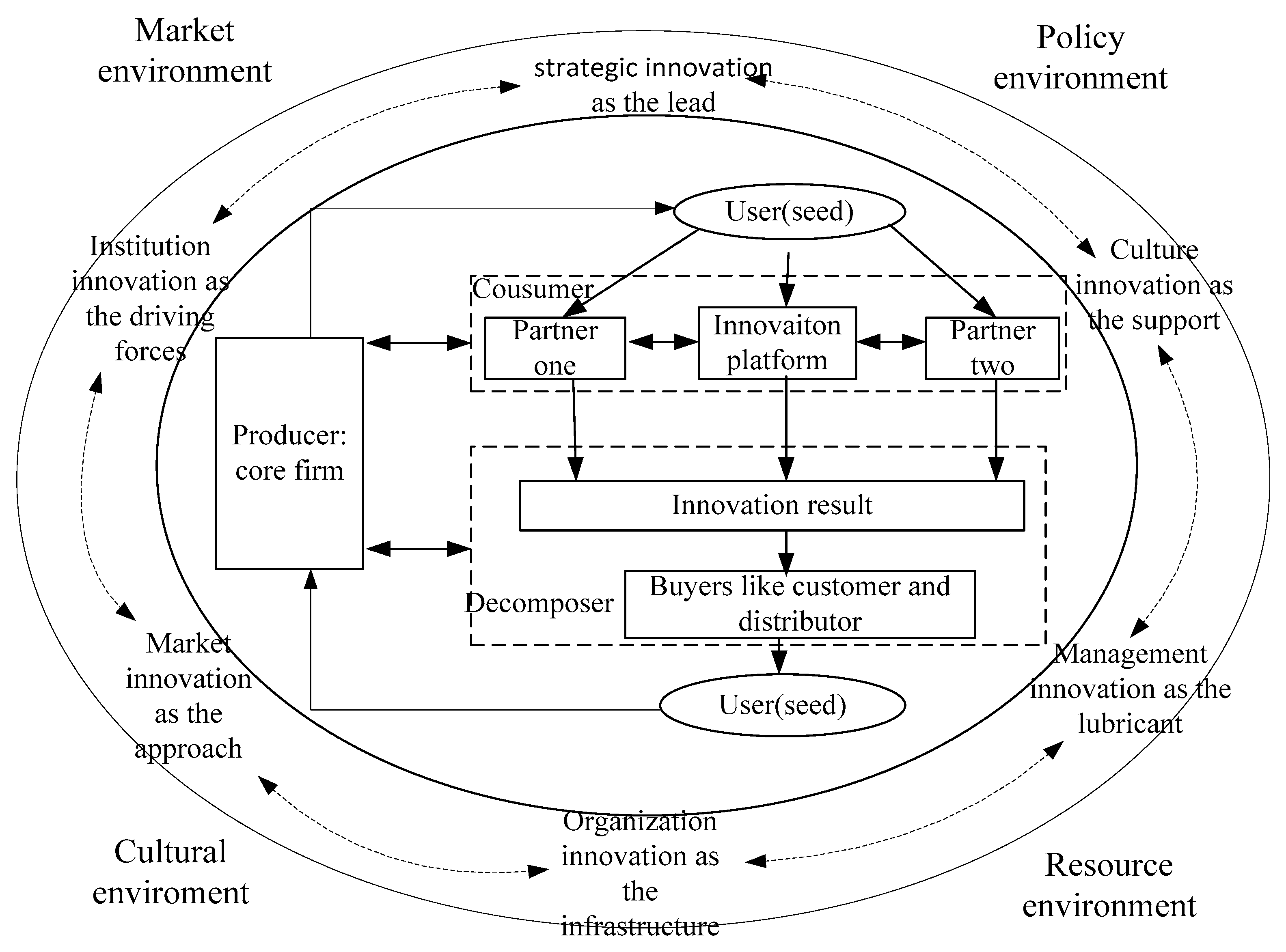Sustainability 11 03108 g002 Sustainability 11 03108 g002