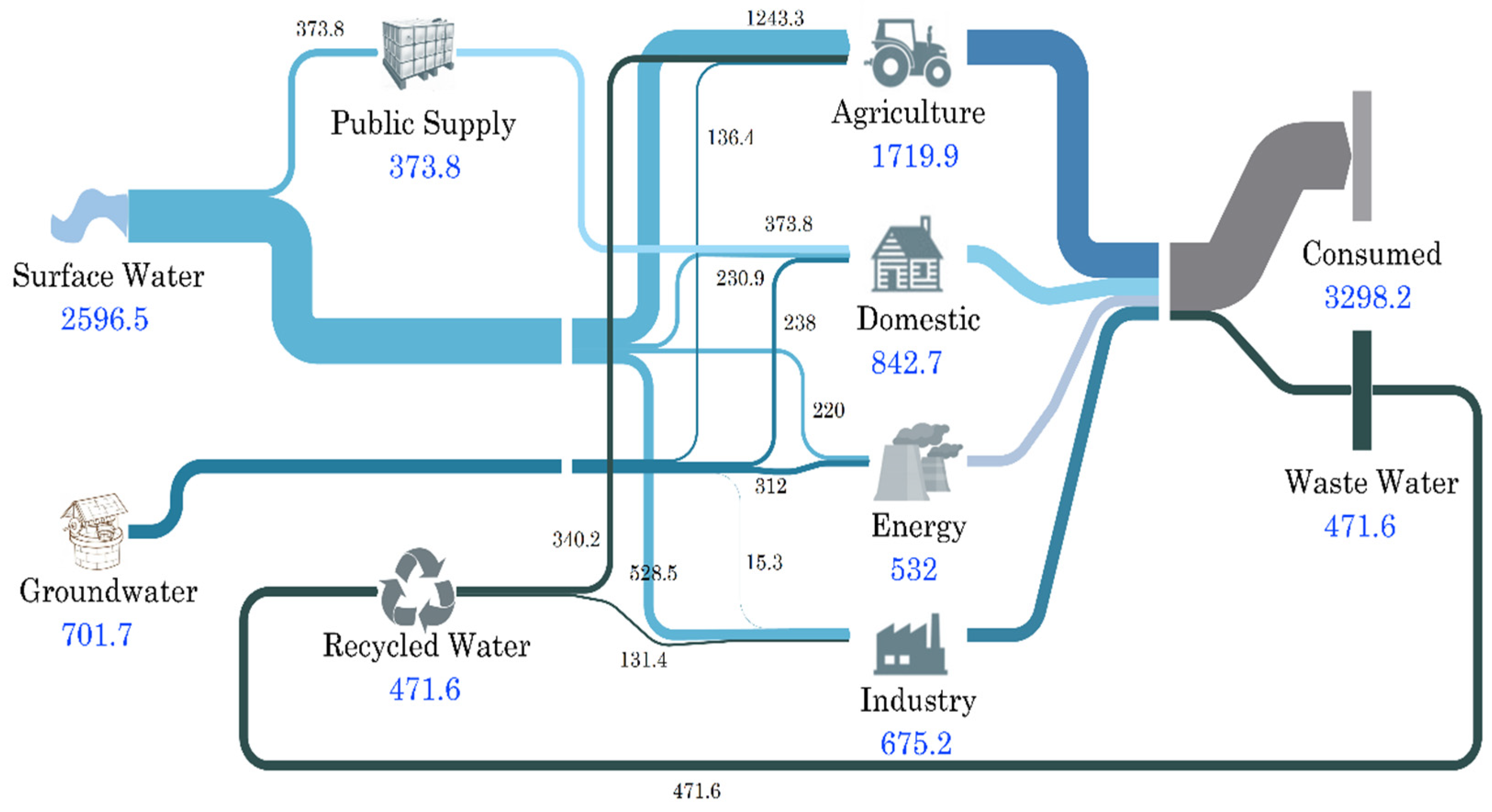 Sustainability 11 03109 g004