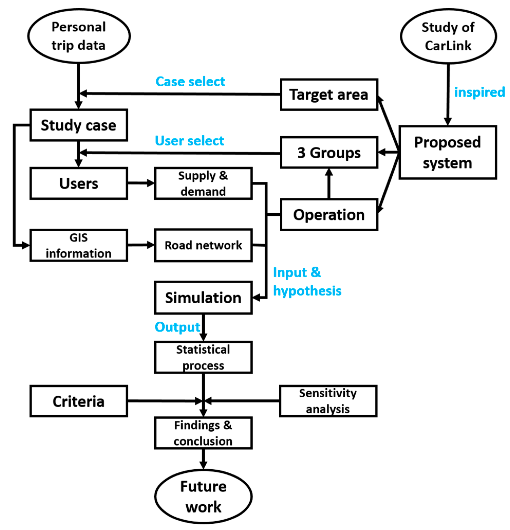 Sustainability 11 03113 g001