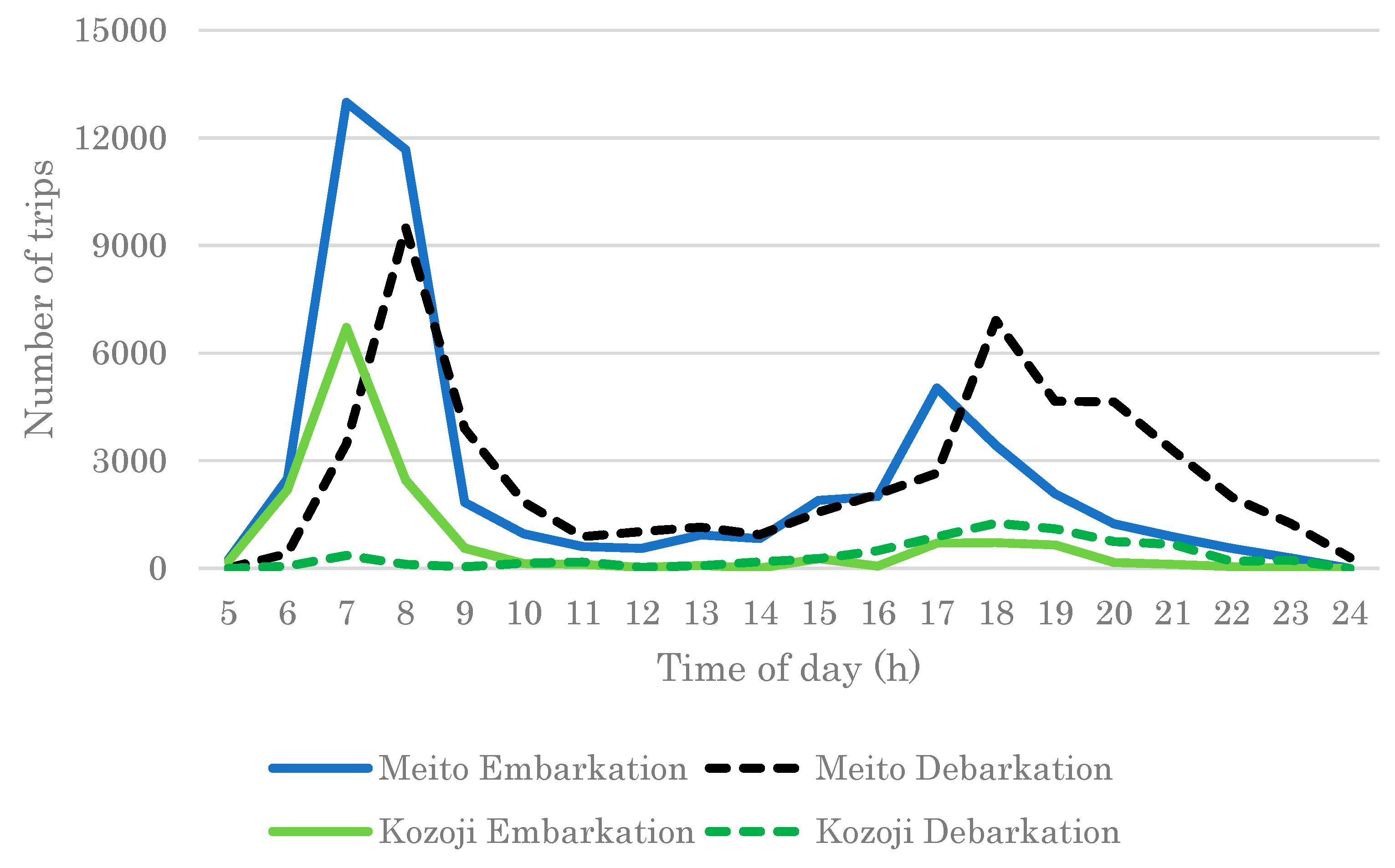 Sustainability 11 03113 g002