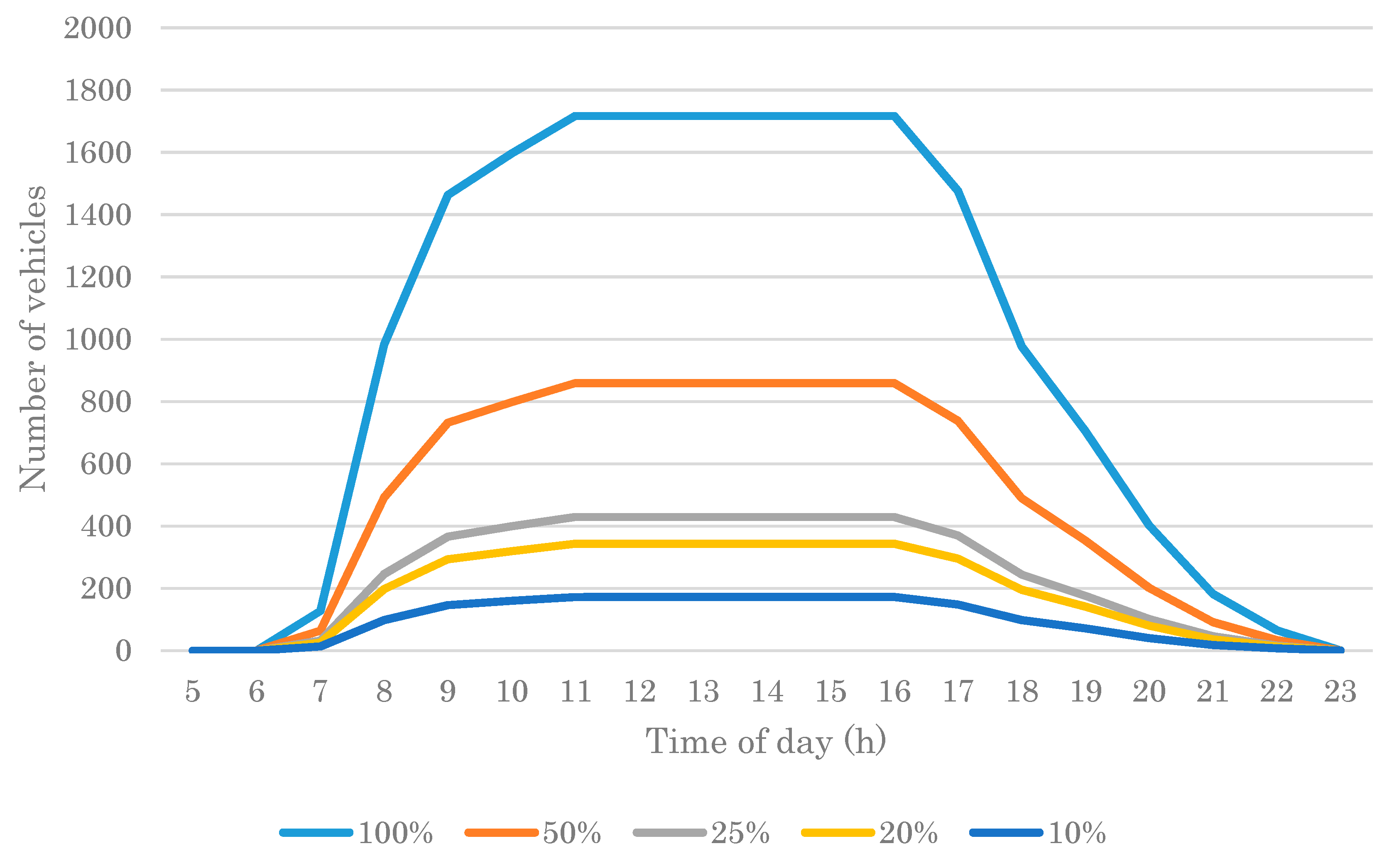Sustainability 11 03113 g004