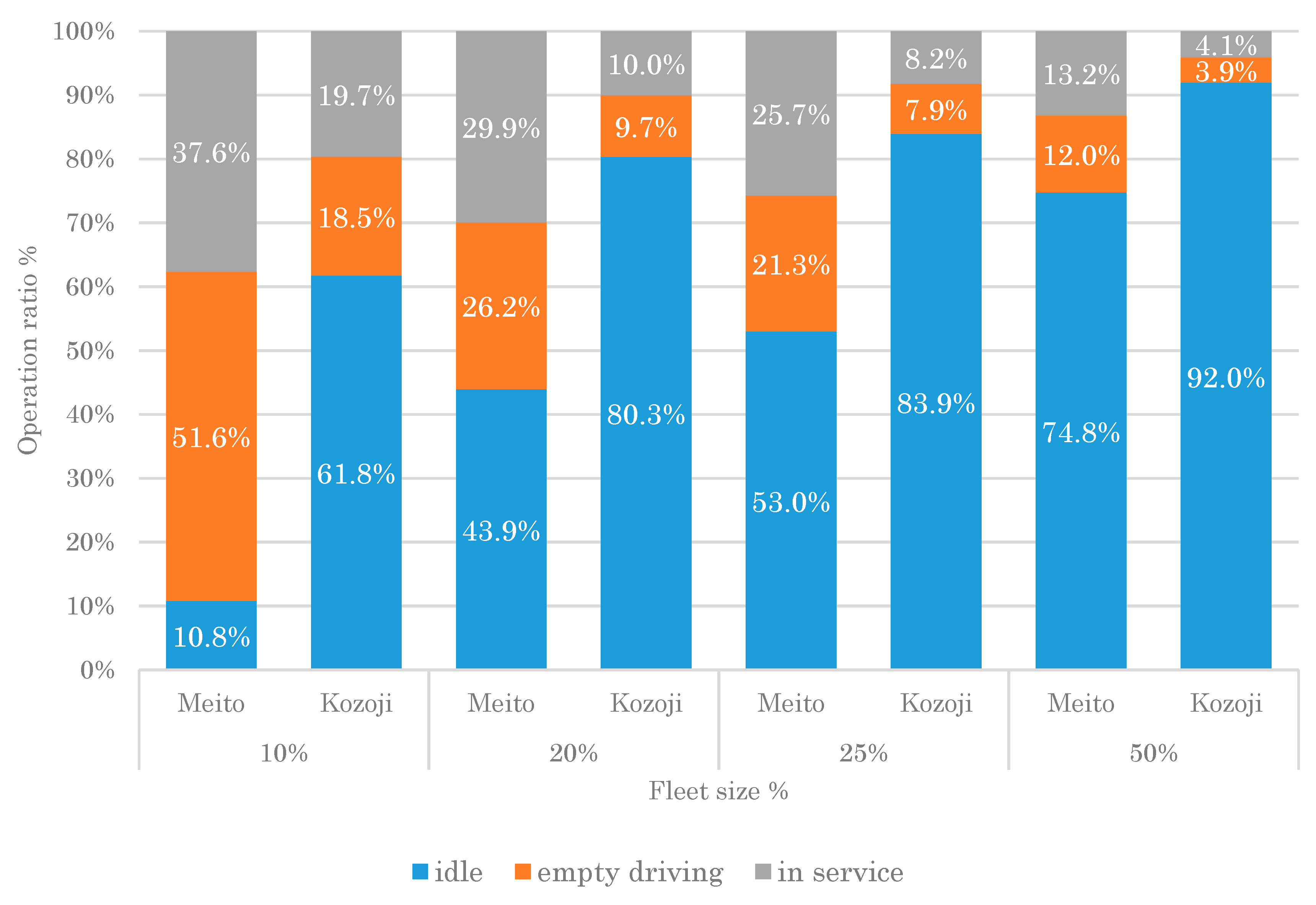 Sustainability 11 03113 g005