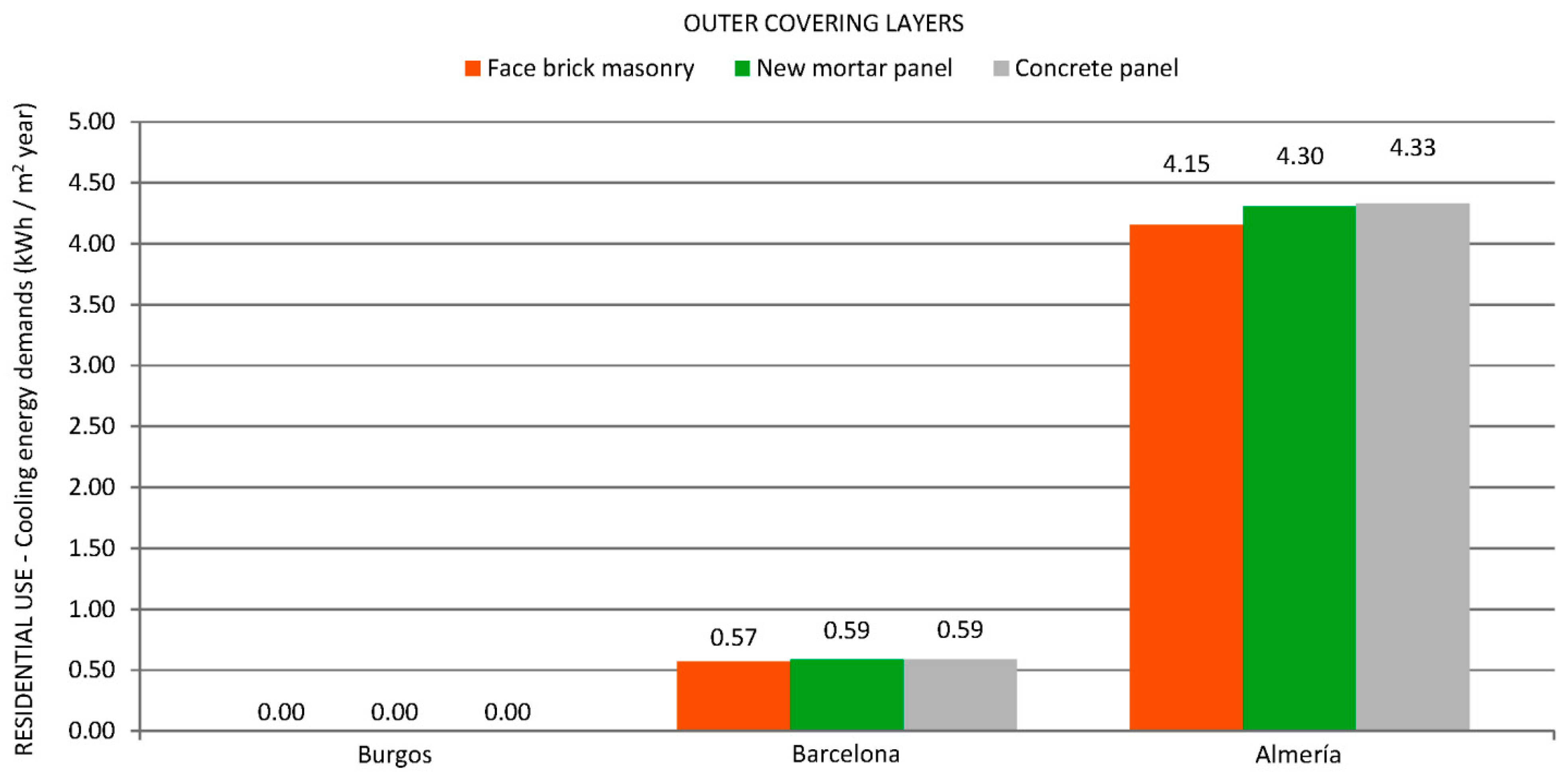 Sustainability 11 03117 g008