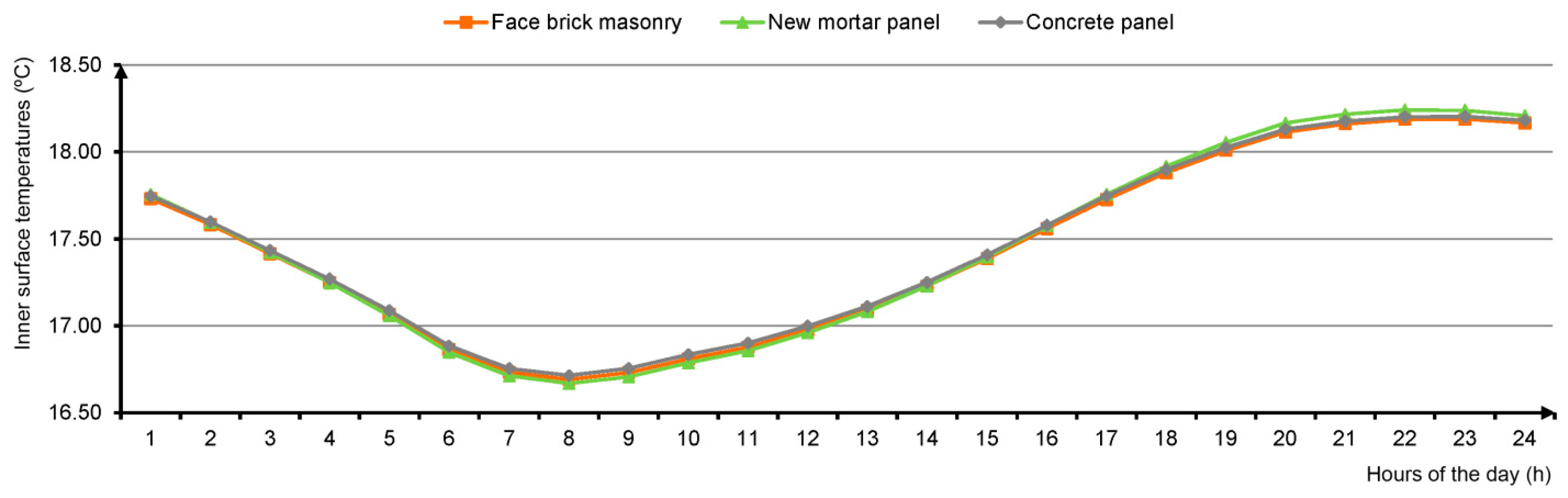 Sustainability 11 03117 g014