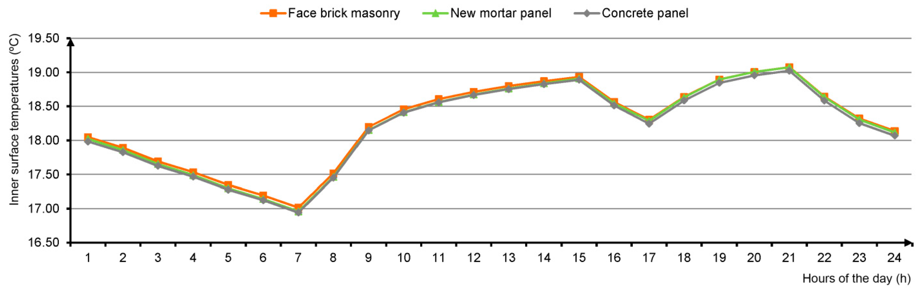 Sustainability 11 03117 g015