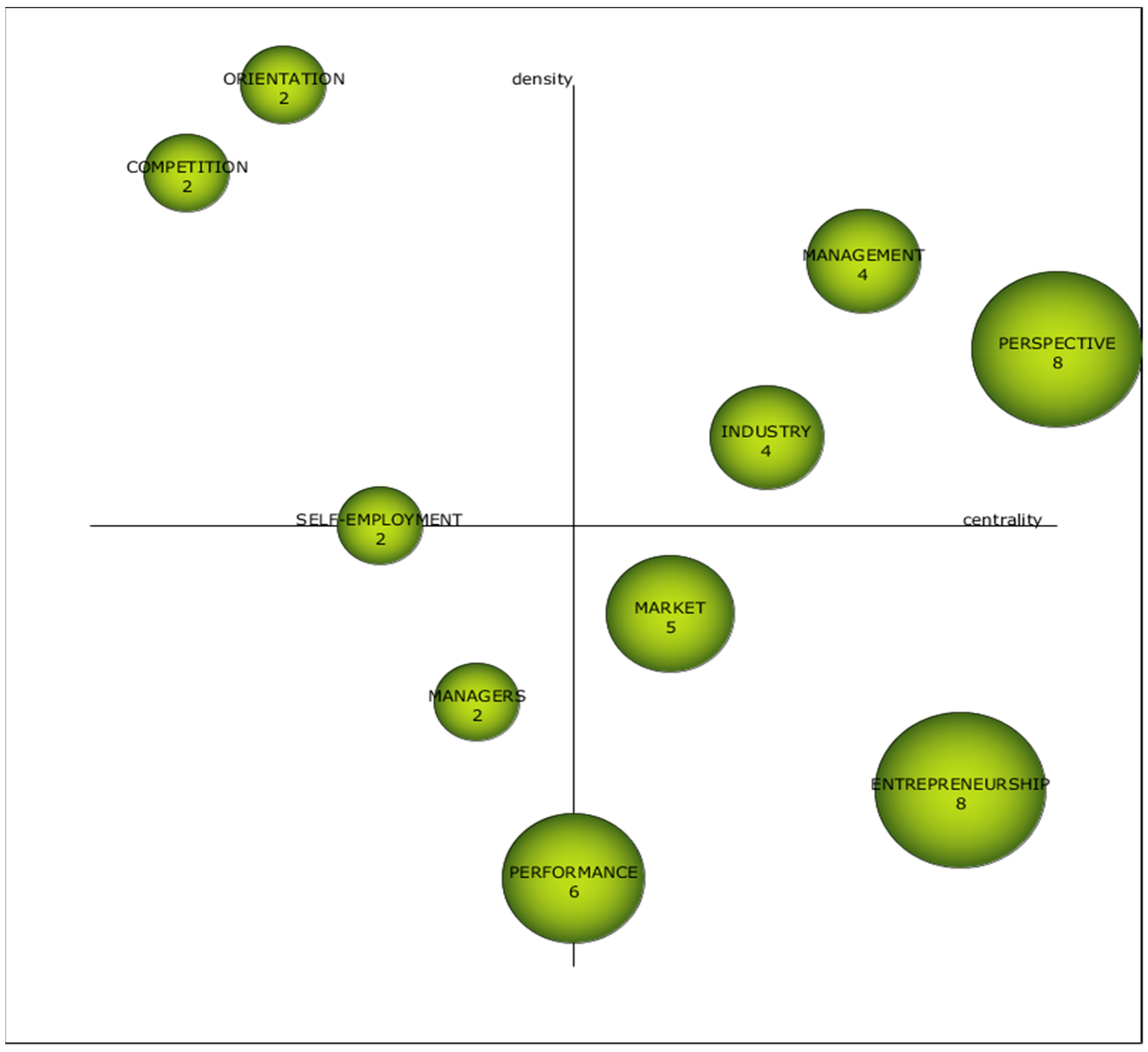 Sustainability 11 03121 g005
