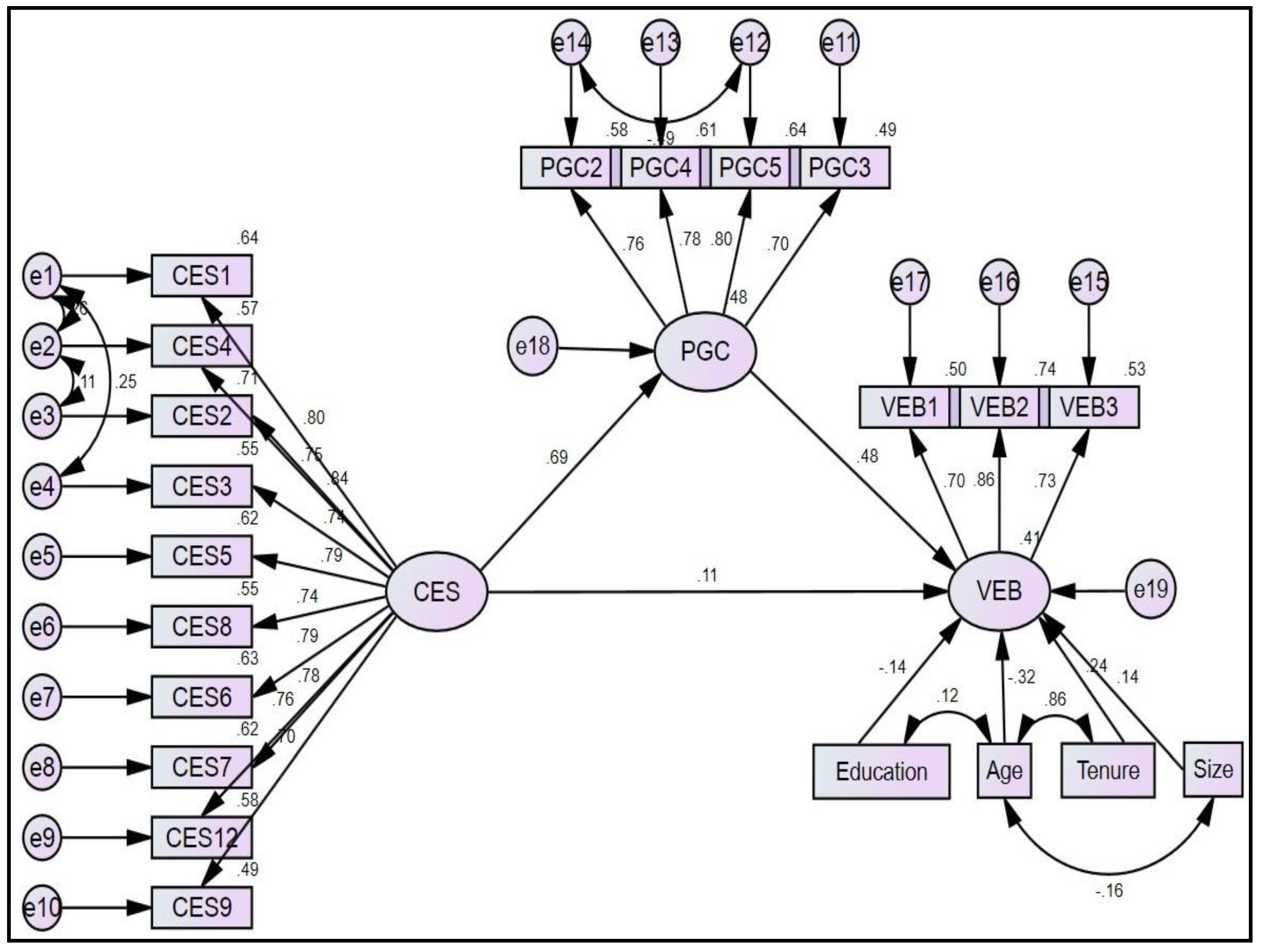 Sustainability 11 03123 g003