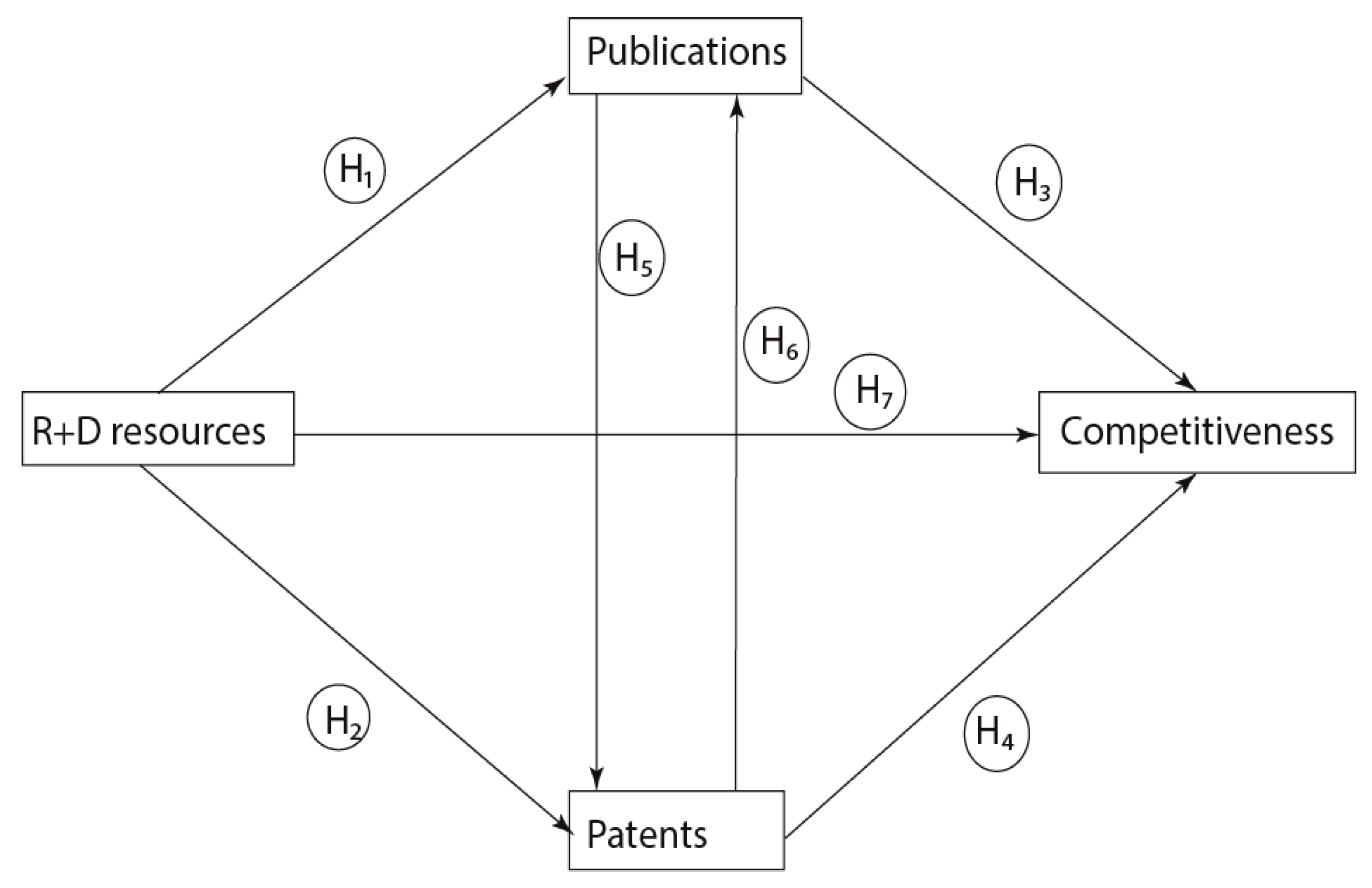 Sustainability 11 03125 g001 Sustainability 11 03125 g001