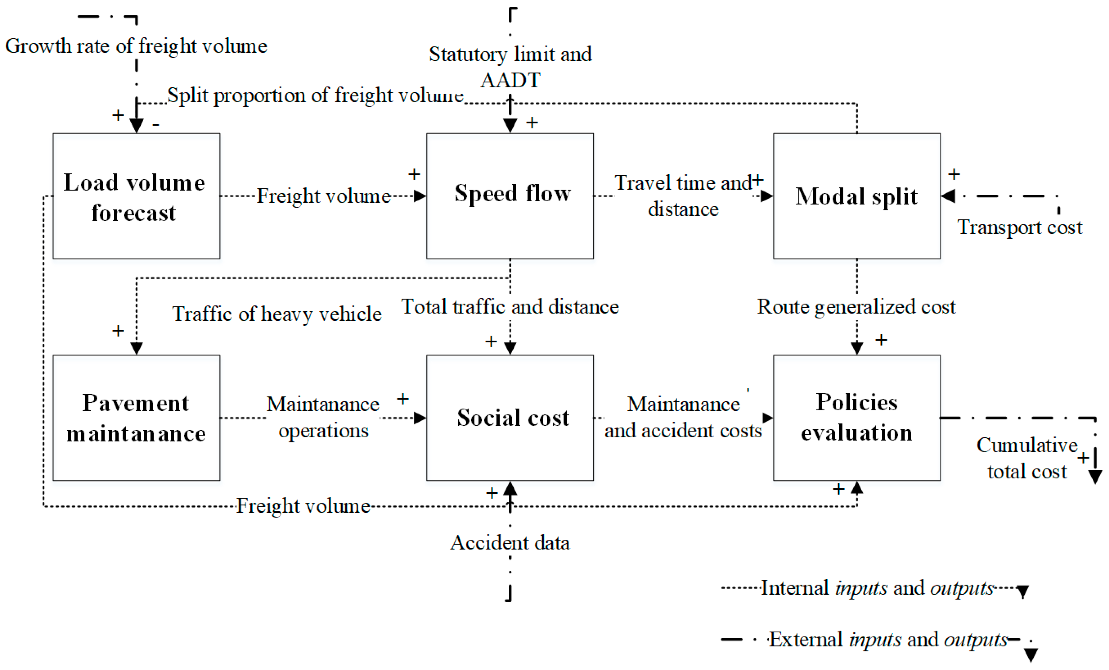 Sustainability 11 03128 g001 550