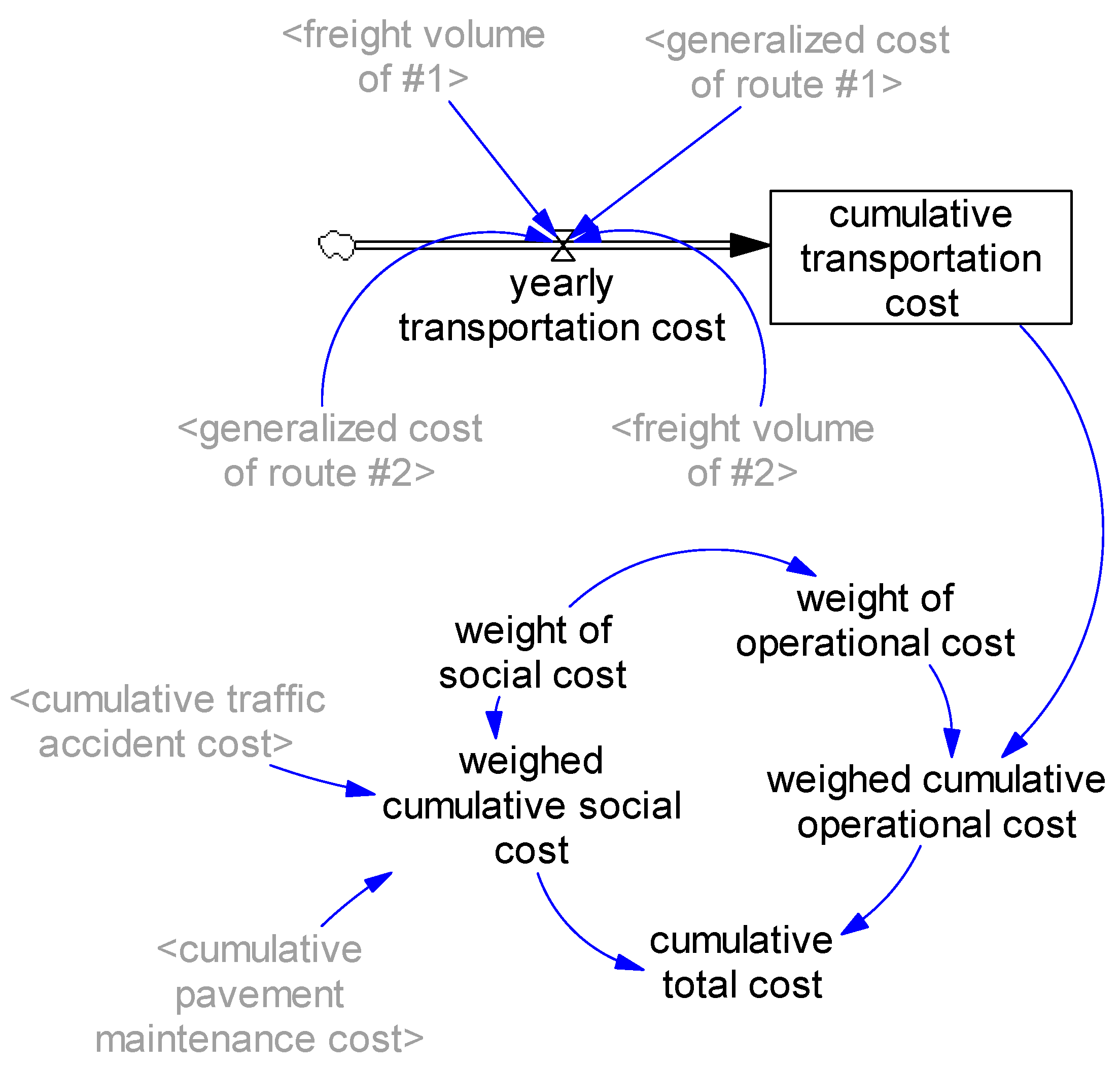 Sustainability 11 03128 g008 550