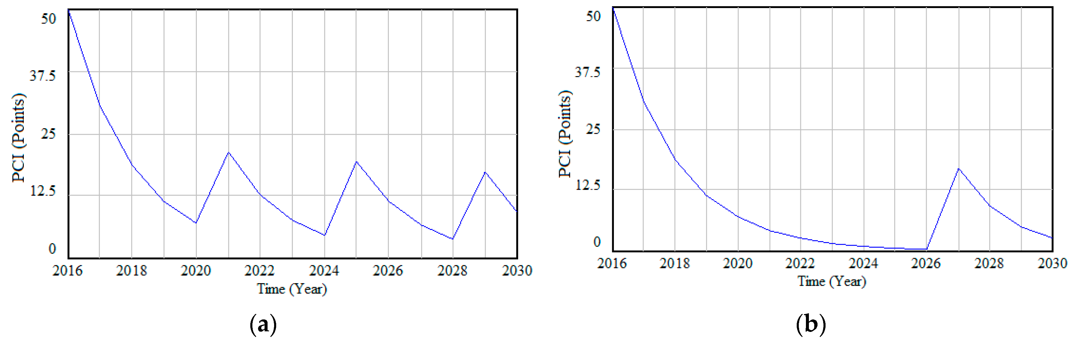 Sustainability 11 03128 g013 550