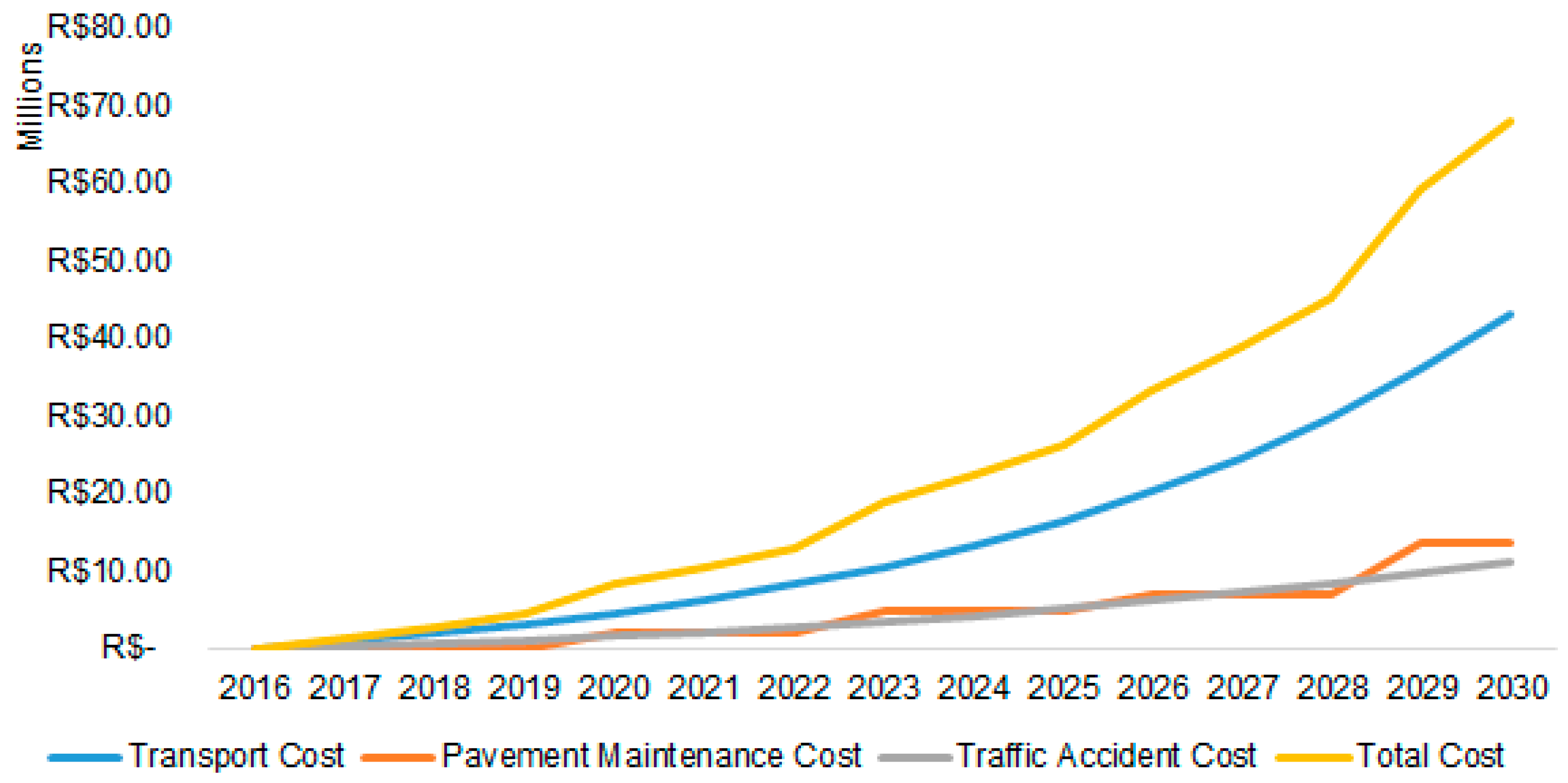 Sustainability 11 03128 g014 550