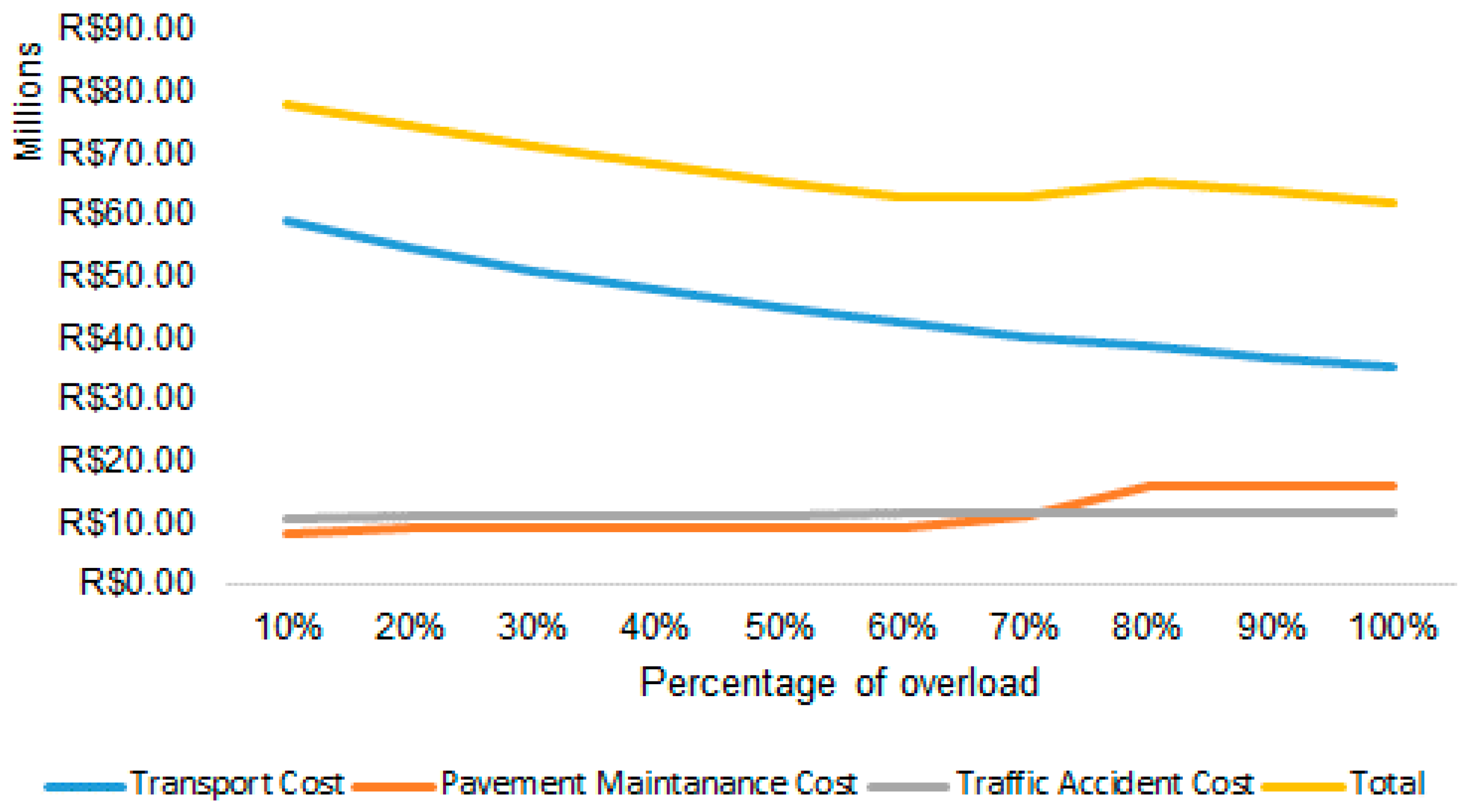 Sustainability 11 03128 g017 550