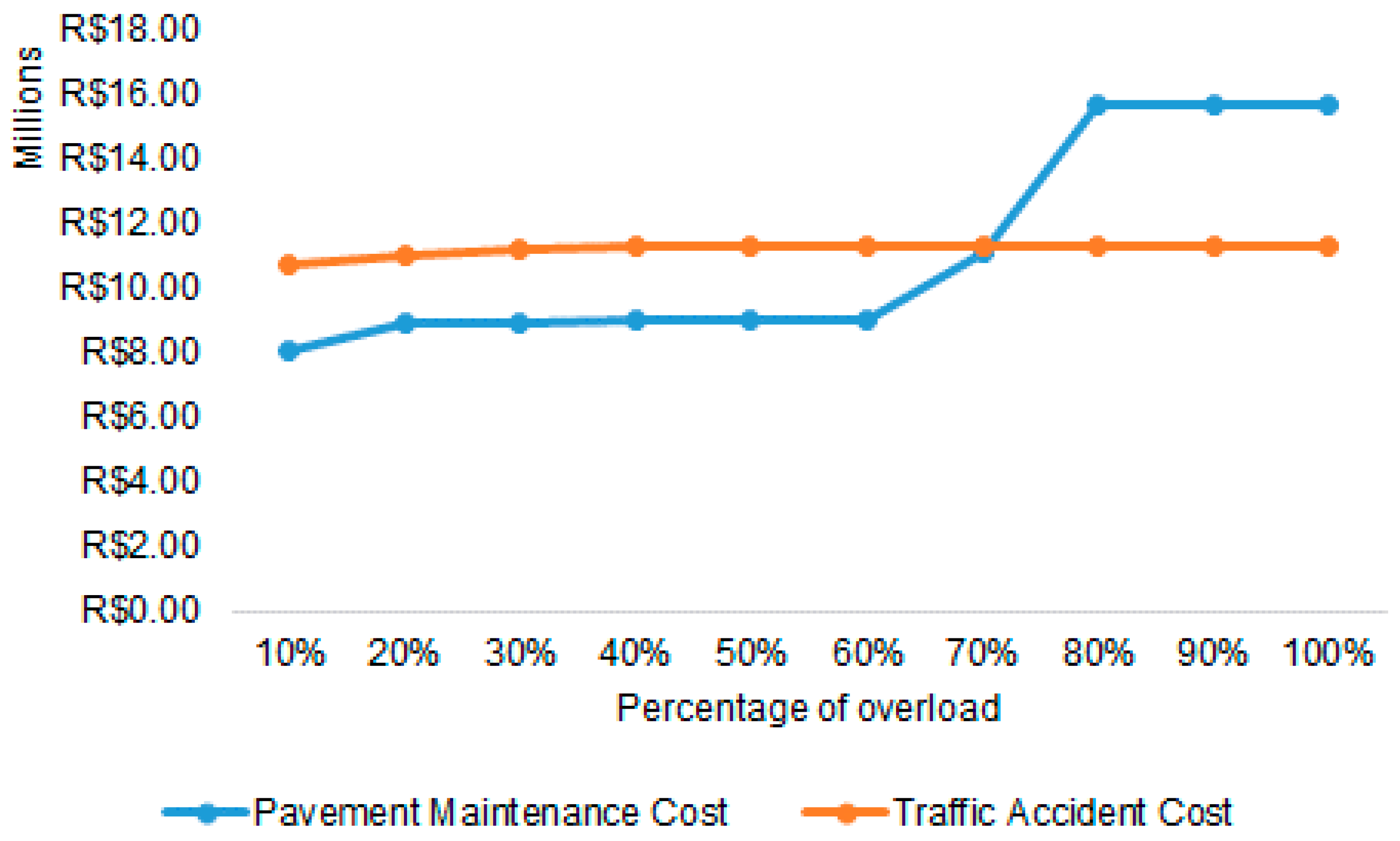 Sustainability 11 03128 g018 550