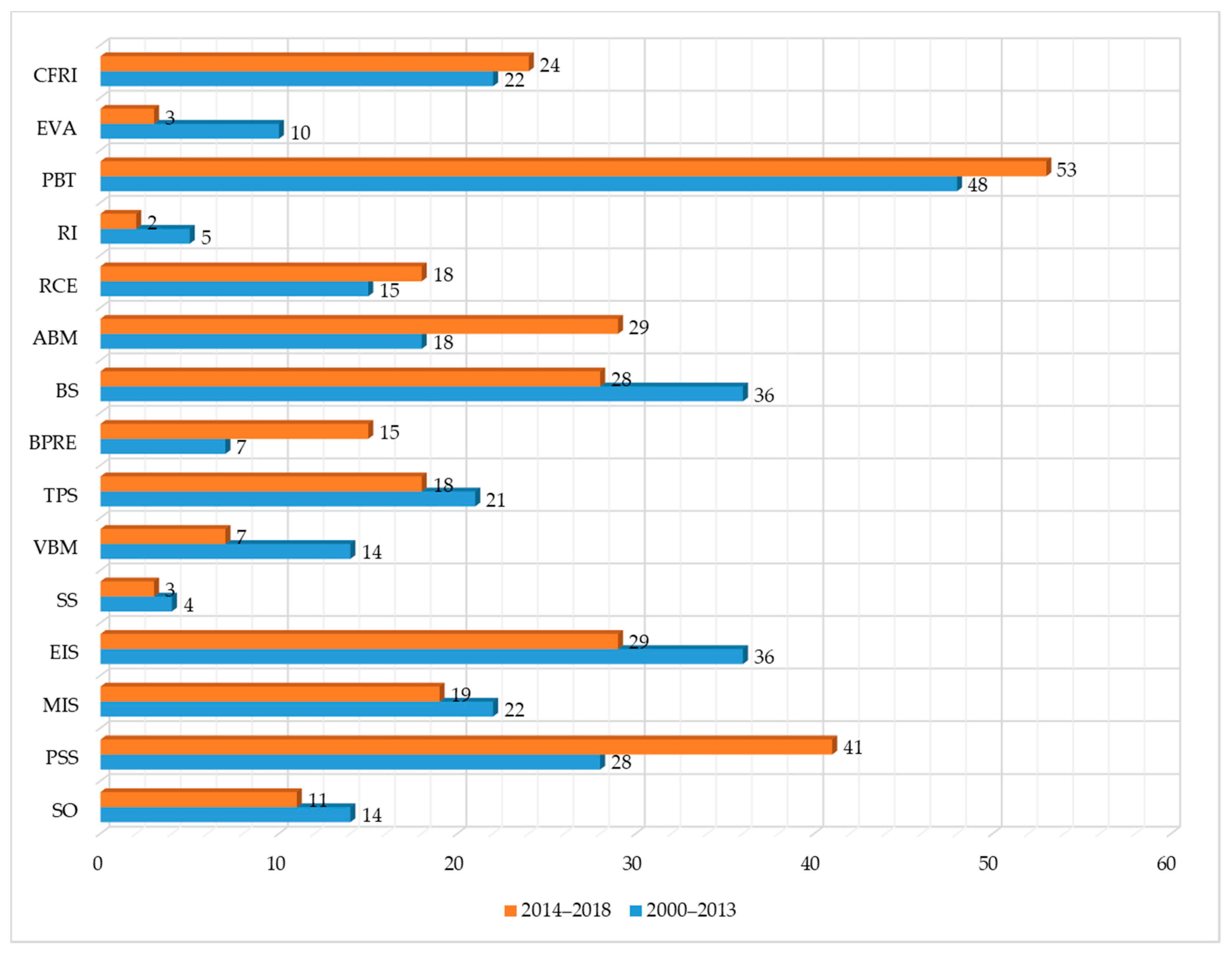 Sustainability 11 03139 g002 Sustainability 11 03139 g002