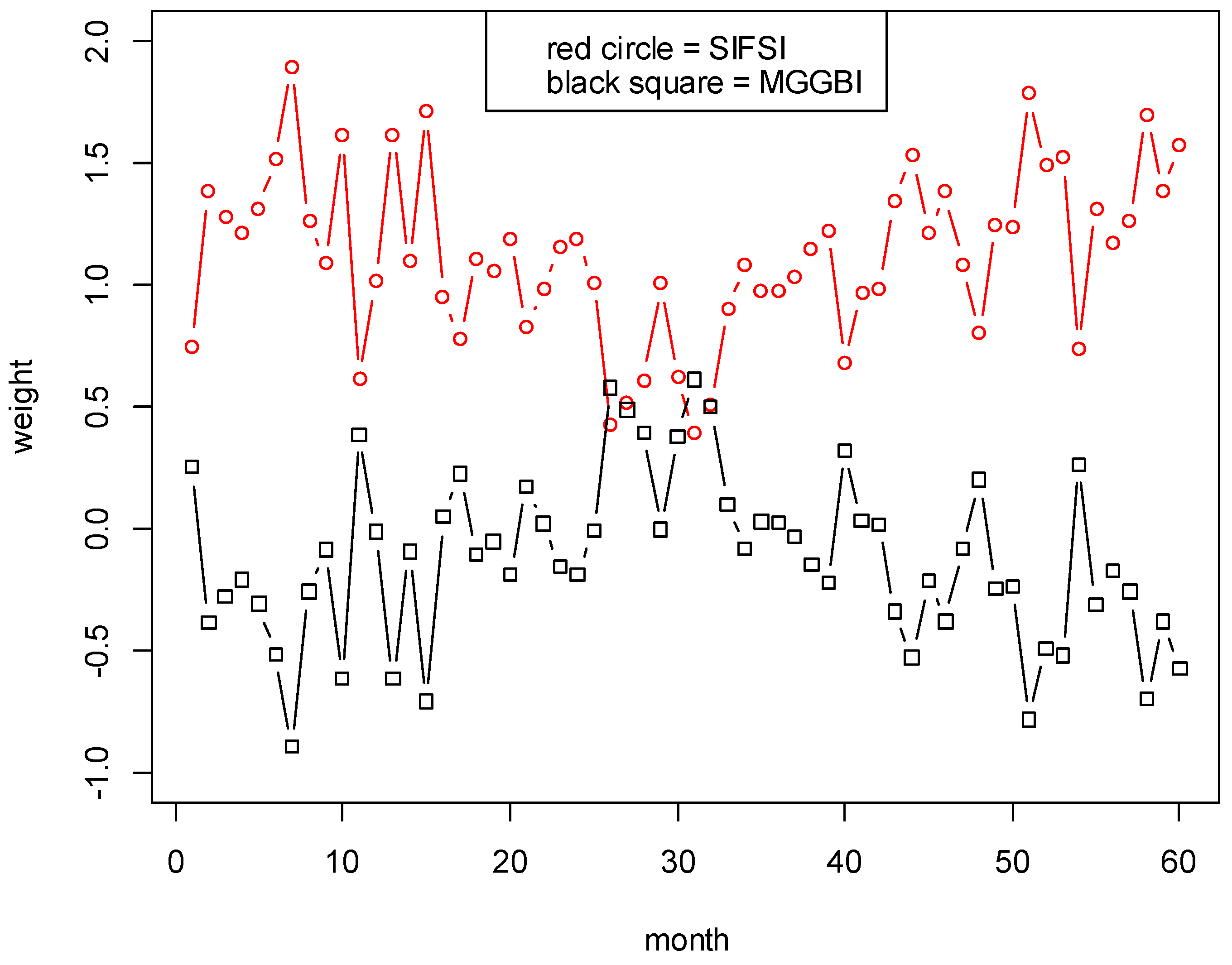 Sustainability 11 03140 g003 550