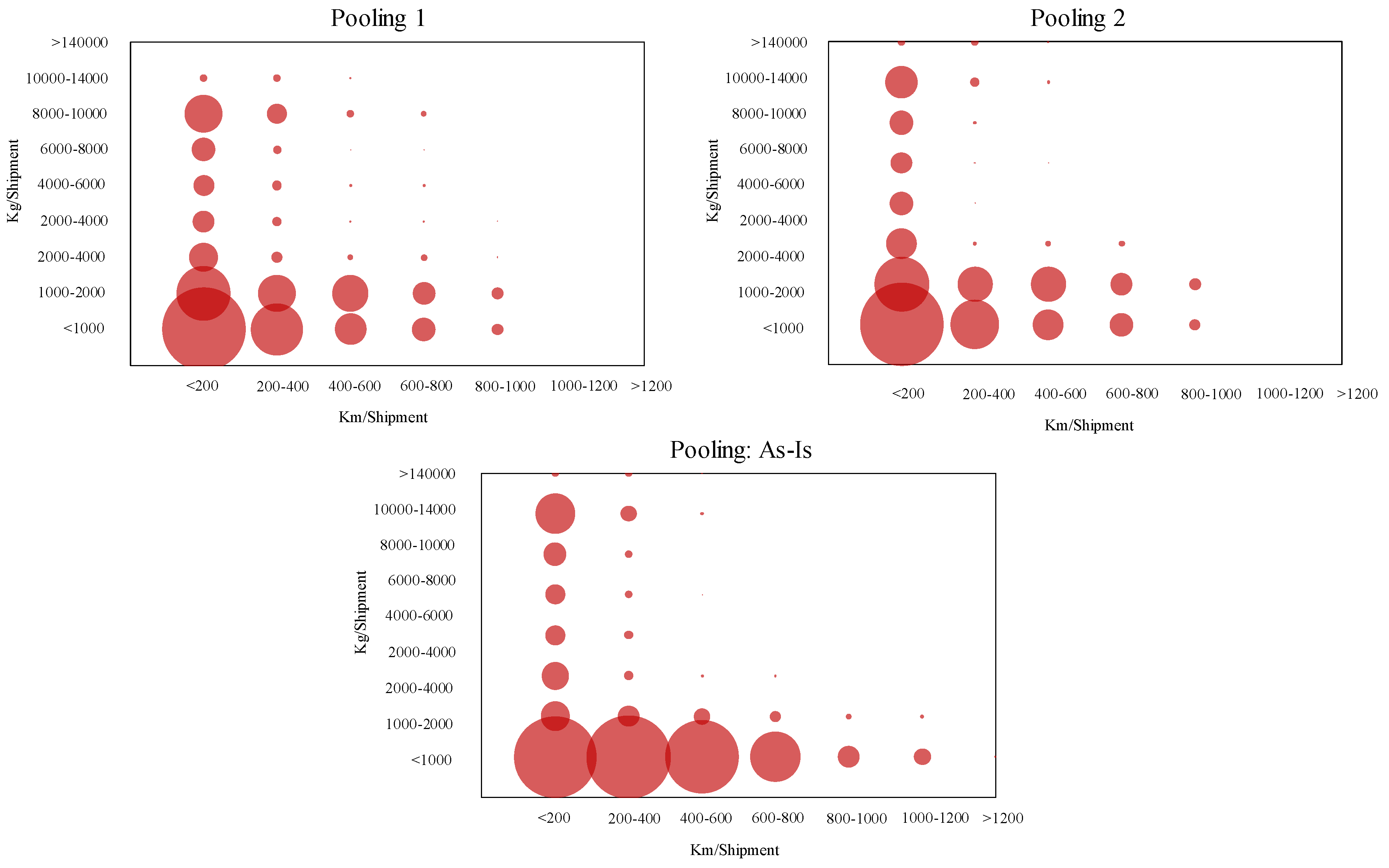 Sustainability 11 03147 g007