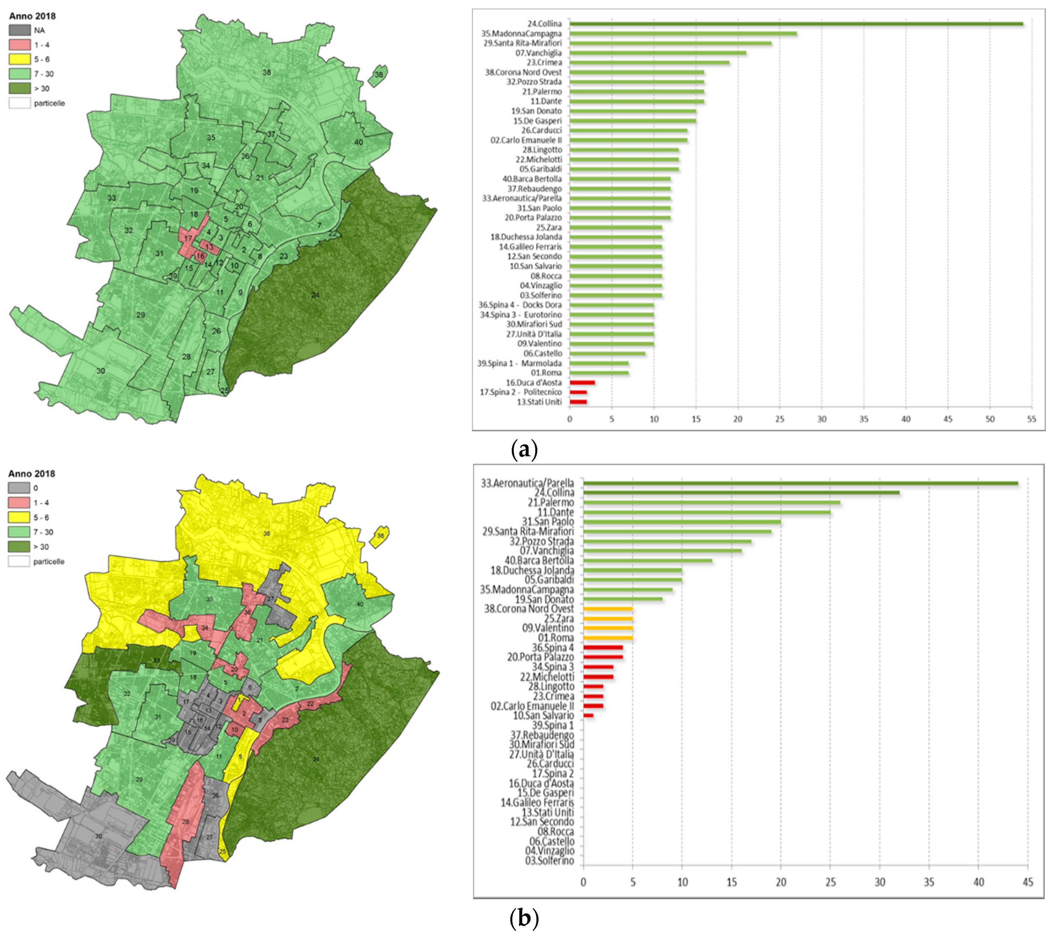 Sustainability 11 03150 g003