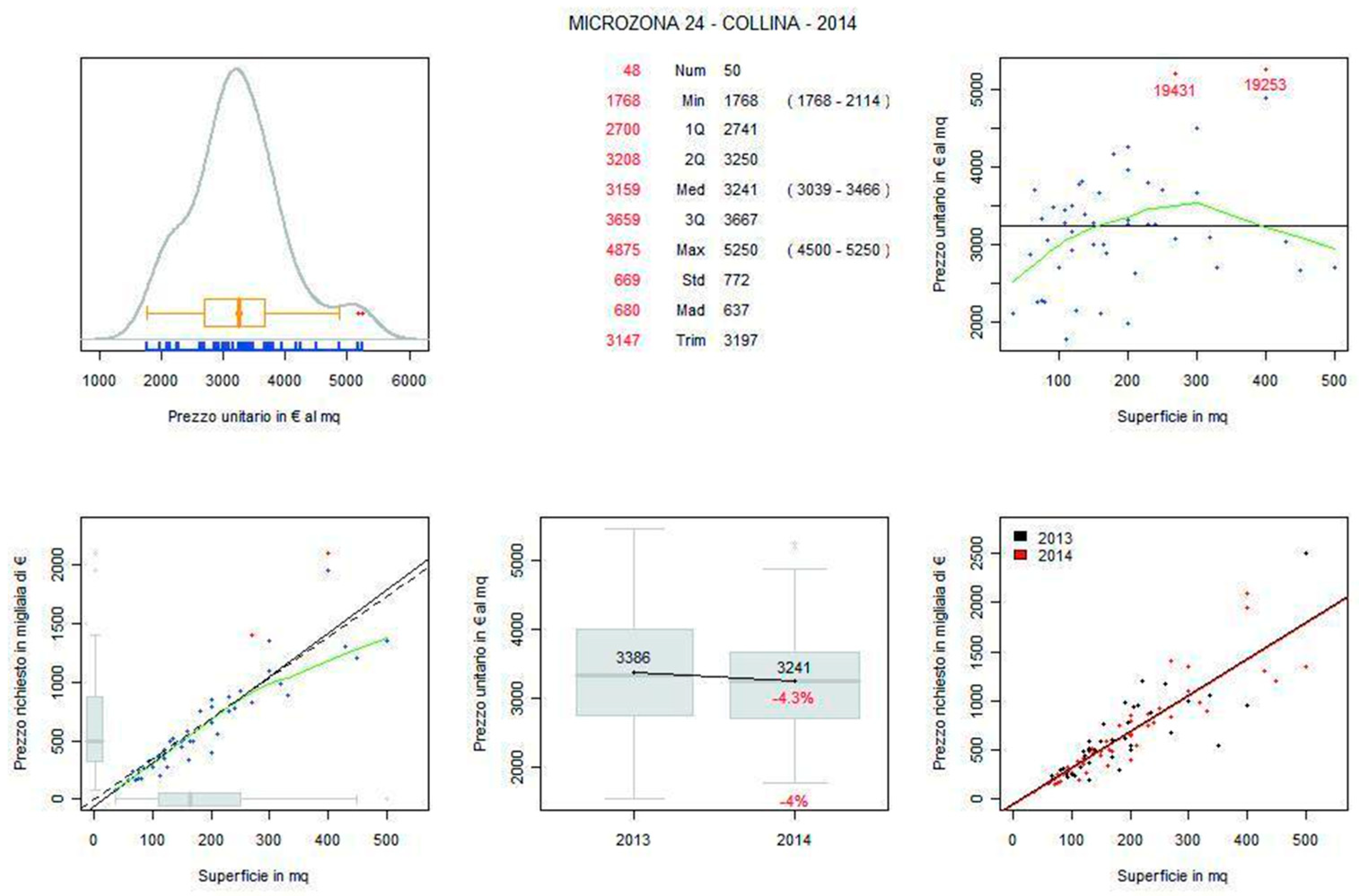 Sustainability 11 03150 g004