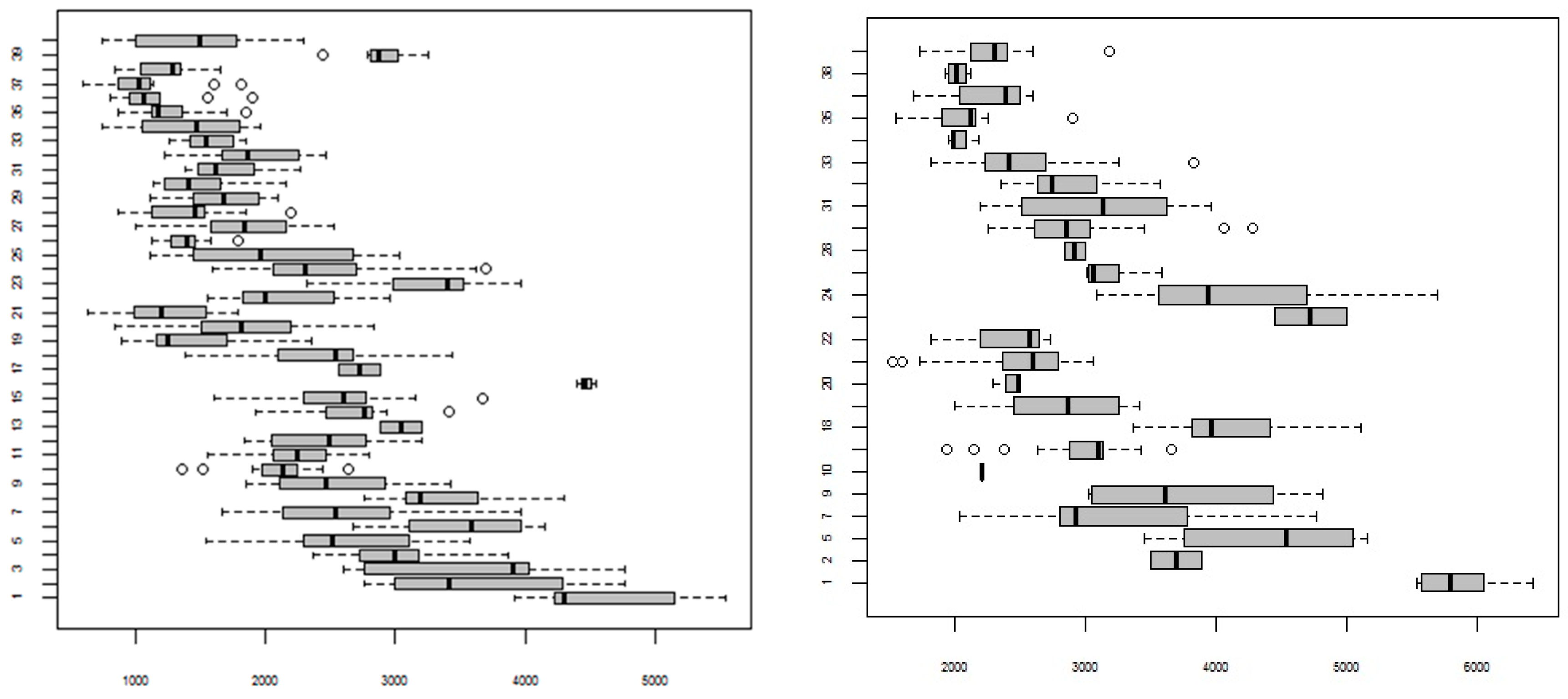 Sustainability 11 03150 g006