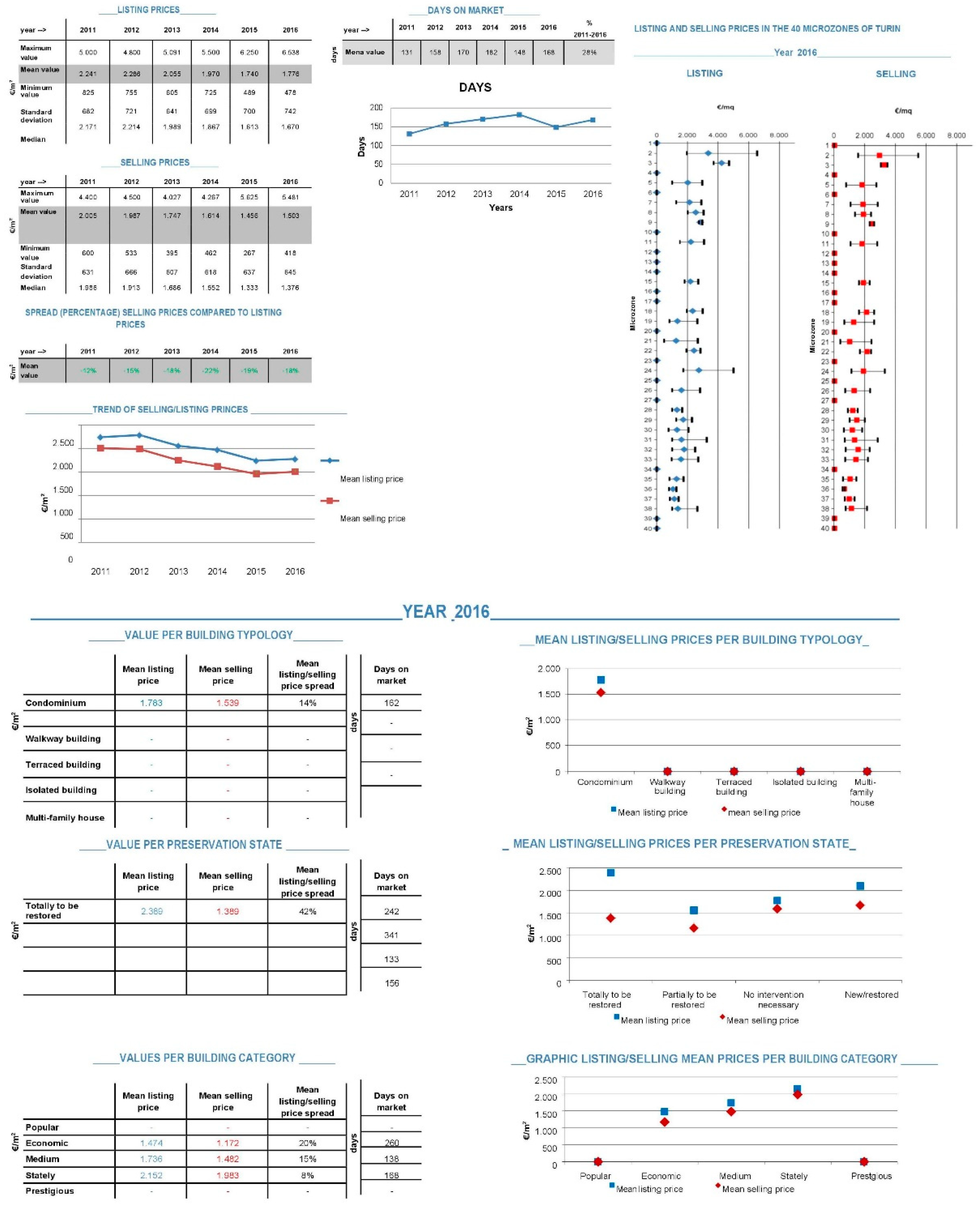 Sustainability 11 03150 g009