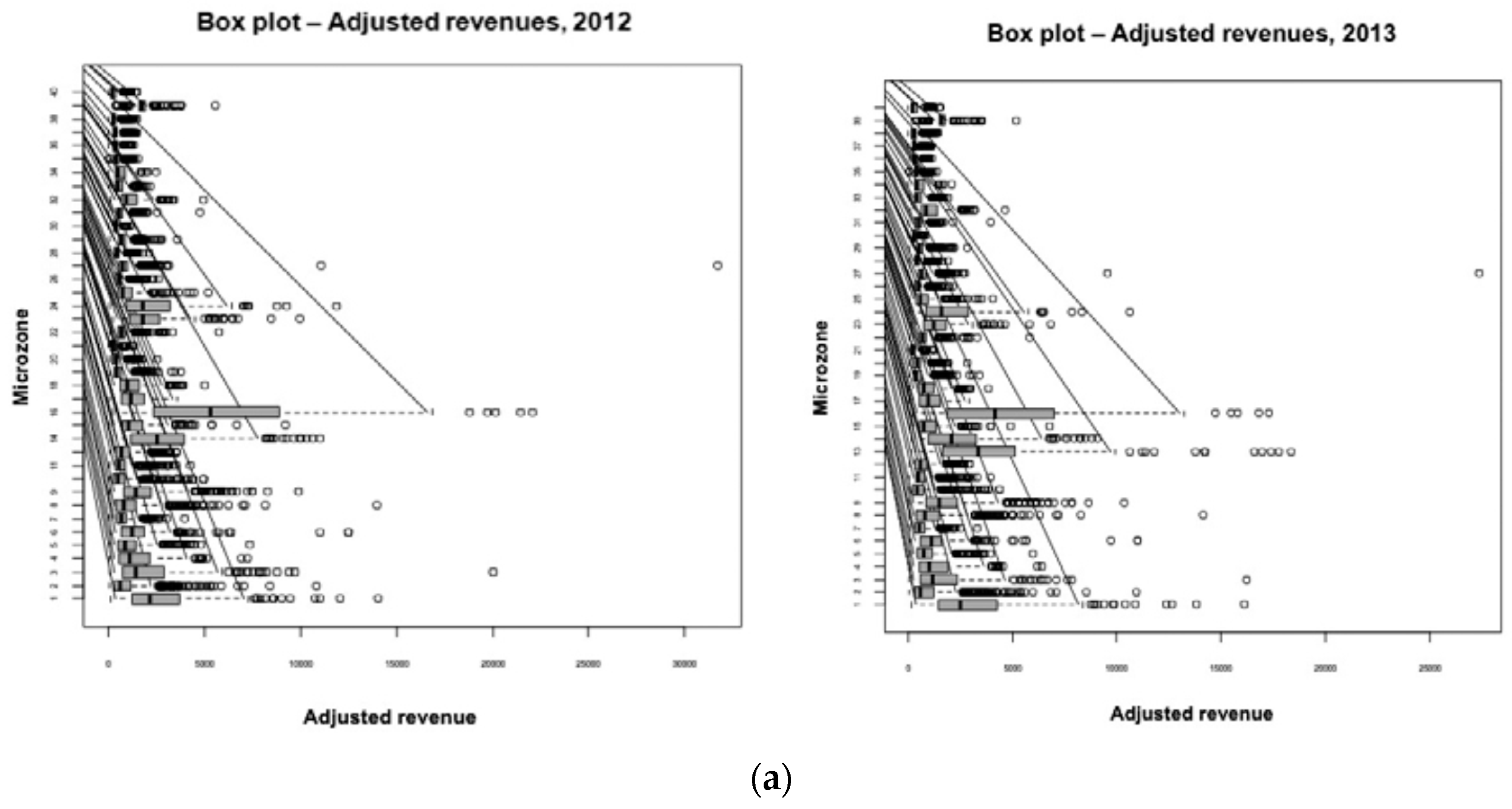 Sustainability 11 03150 g010a