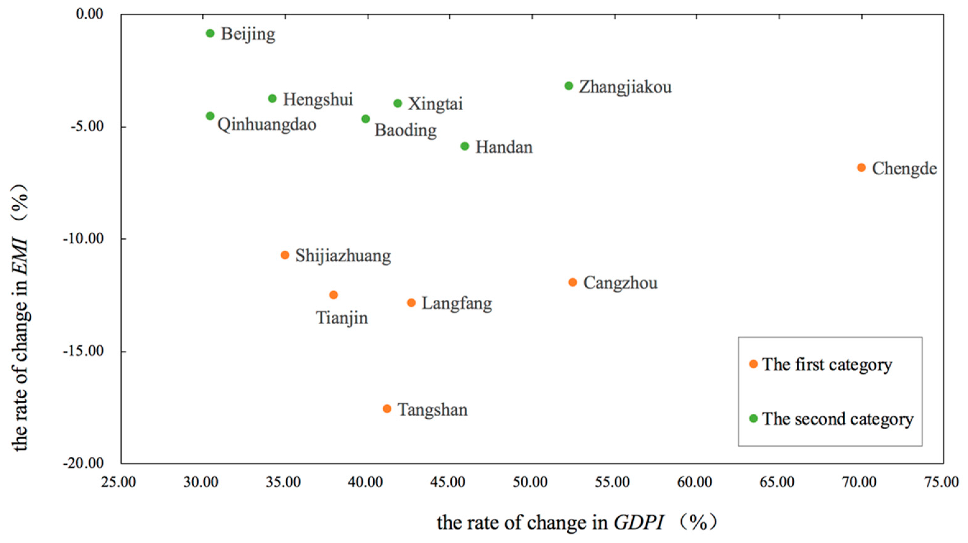 Sustainability 11 03160 g005