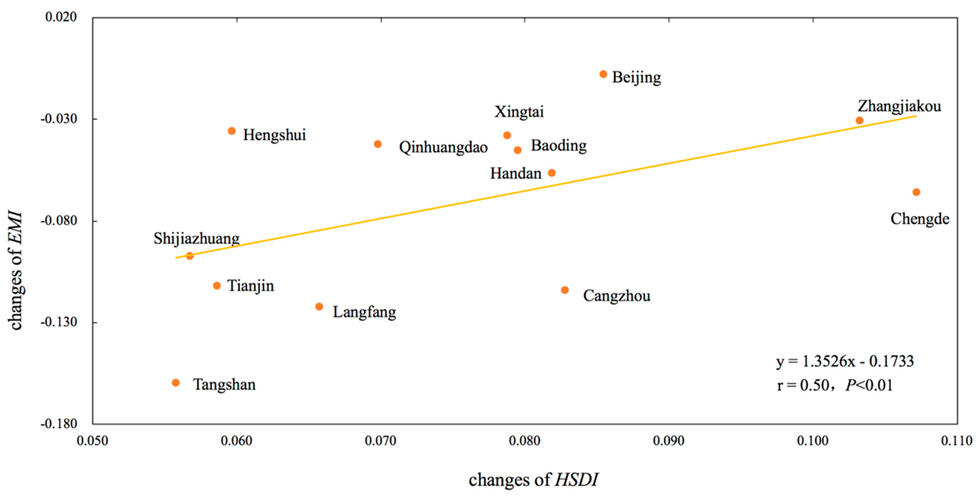 Sustainability 11 03160 g006