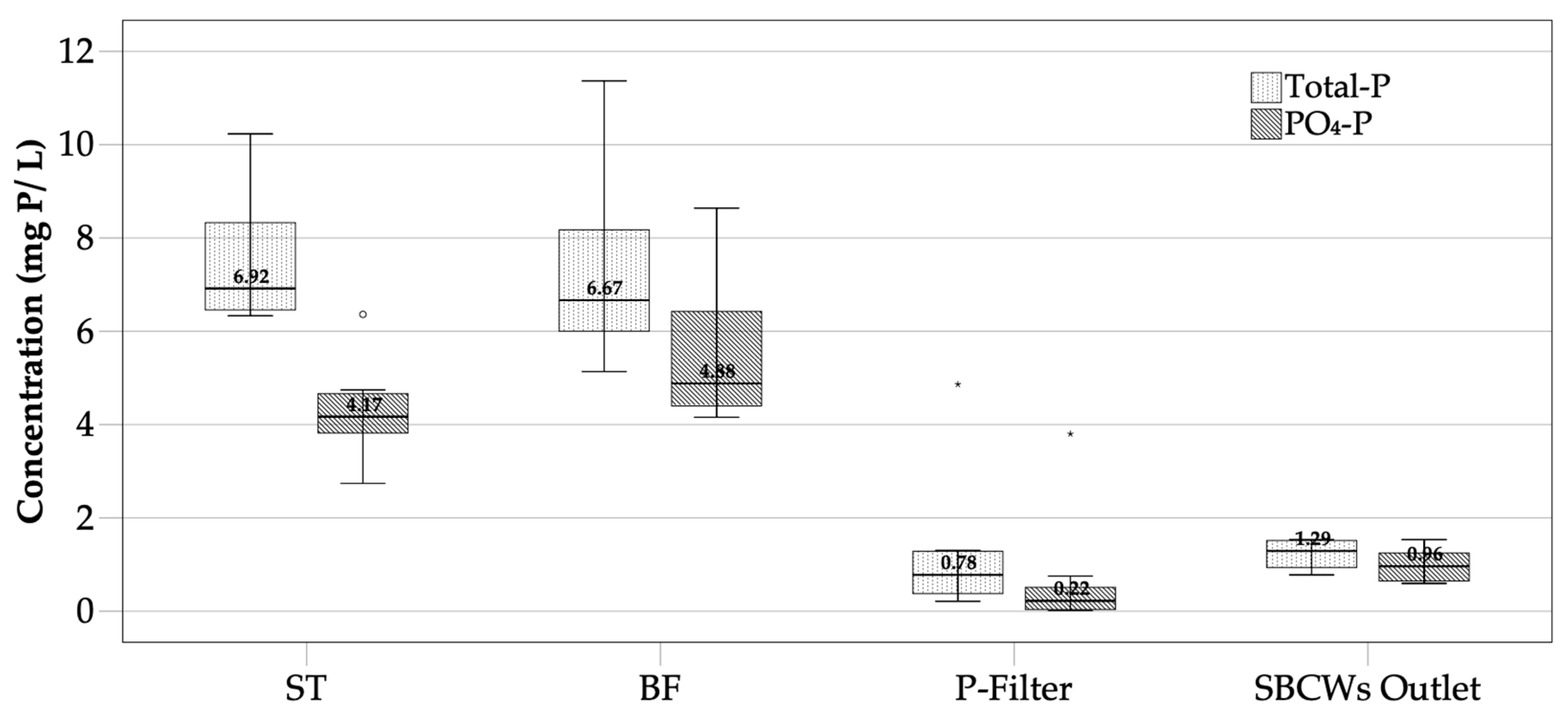 Sustainability 11 03172 g003 Sustainability 11 03172 g003
