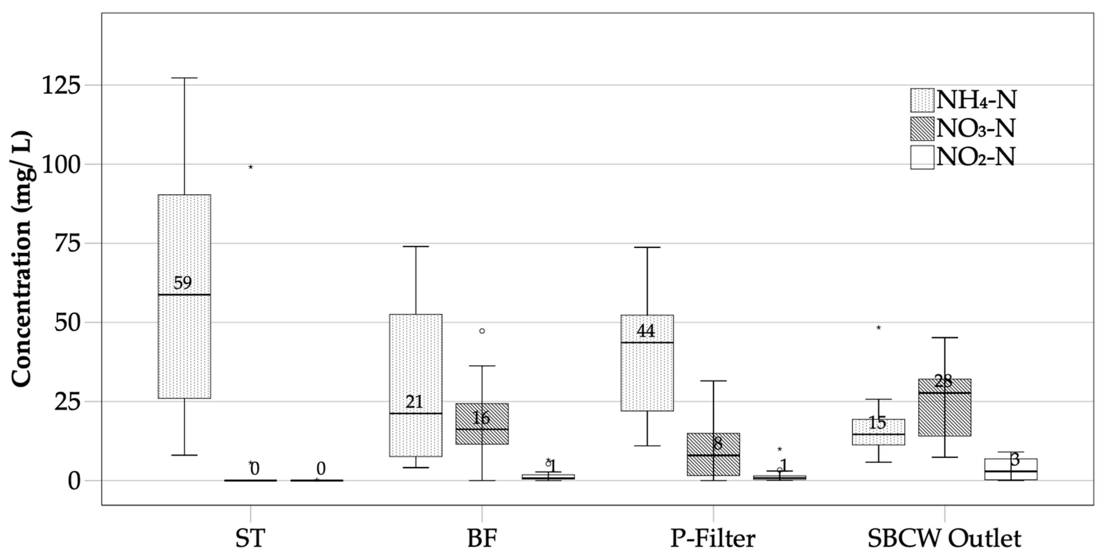 Sustainability 11 03172 g005 Sustainability 11 03172 g005